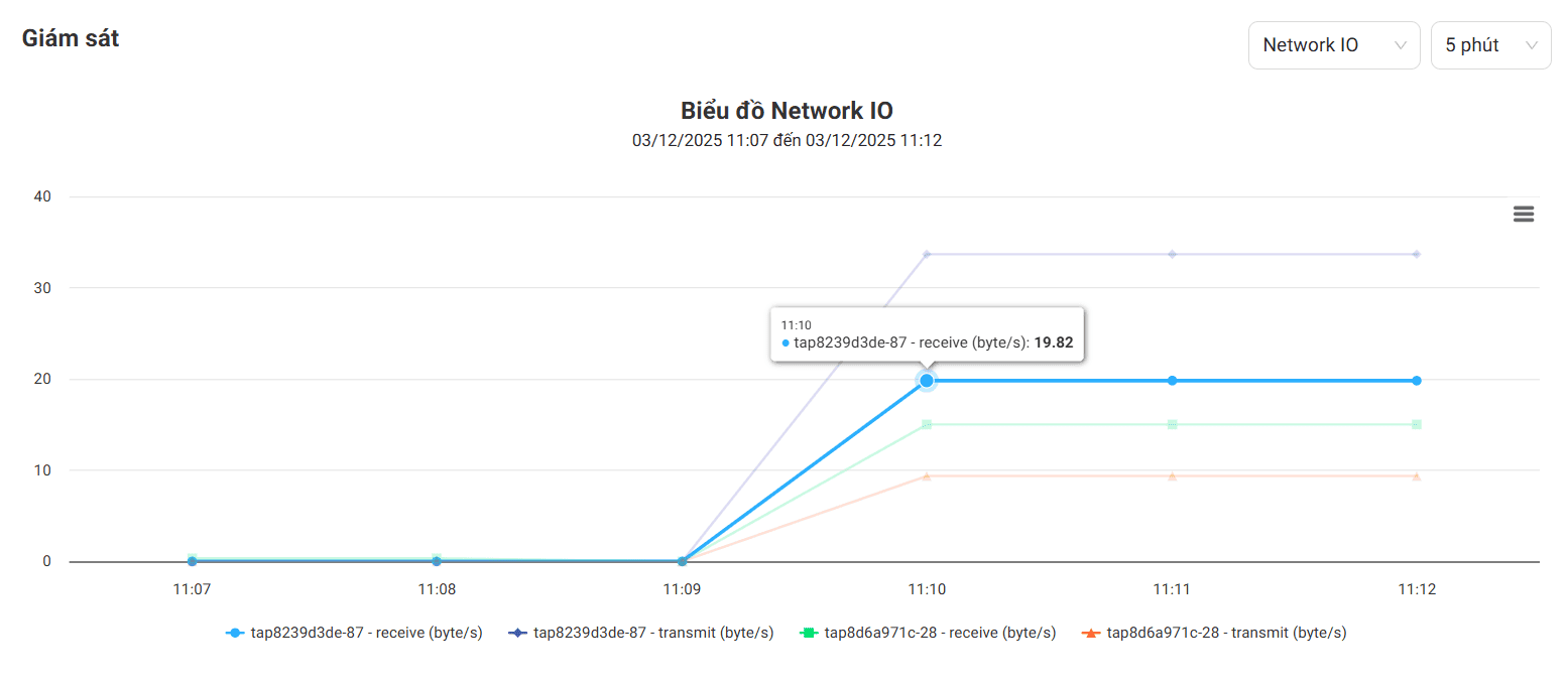 Ảnh có chứa văn bản, ảnh chụp màn hình, hàng, Phông chữ

Nội dung do AI tạo ra có thể không chính xác.