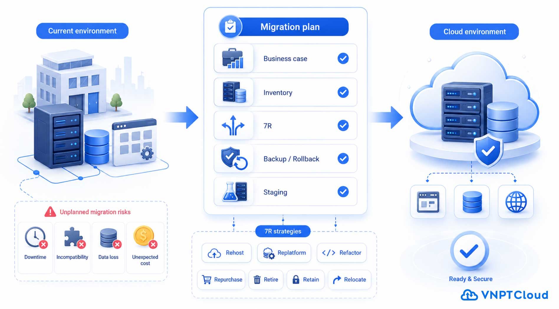 kinh-nghiem-thue-cloud-server-4.jpg