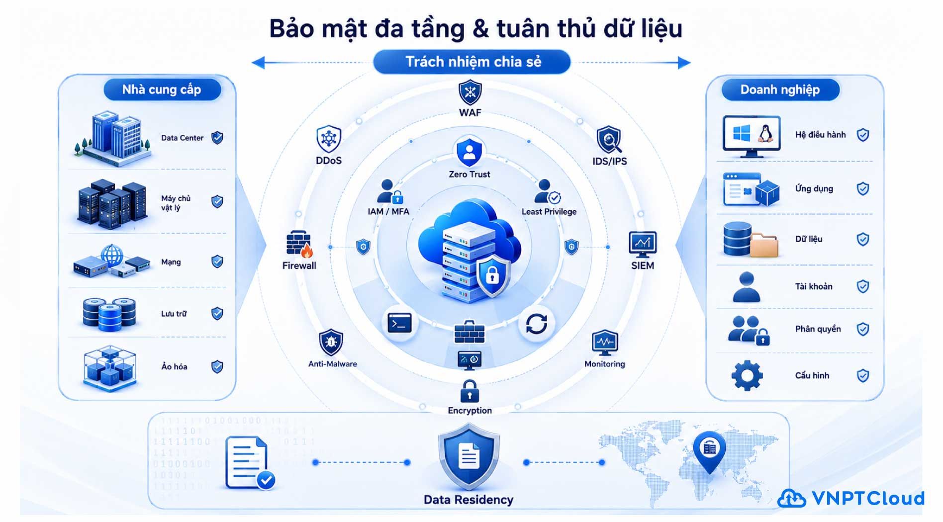 kinh-nghiem-thue-cloud-server-6.jpg