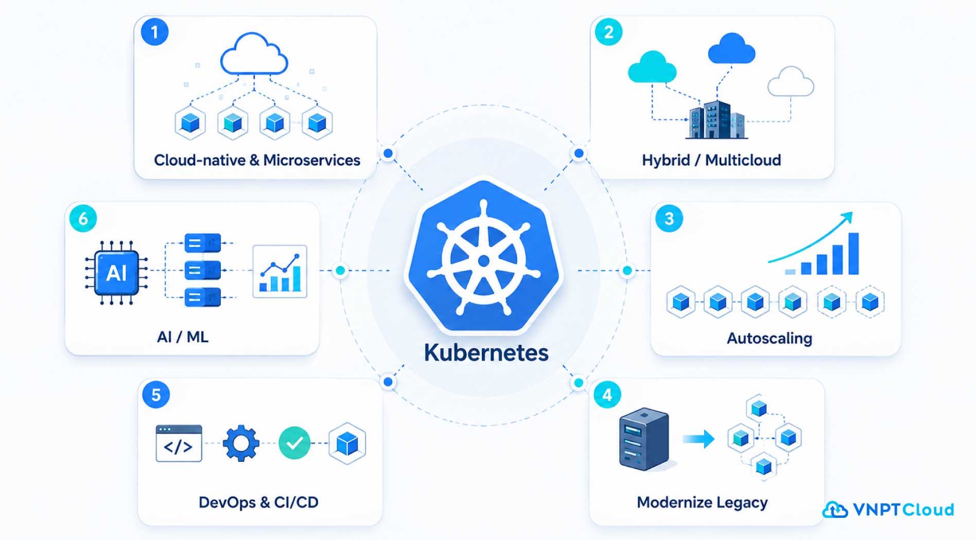 kubernetes-la-gi.jpg