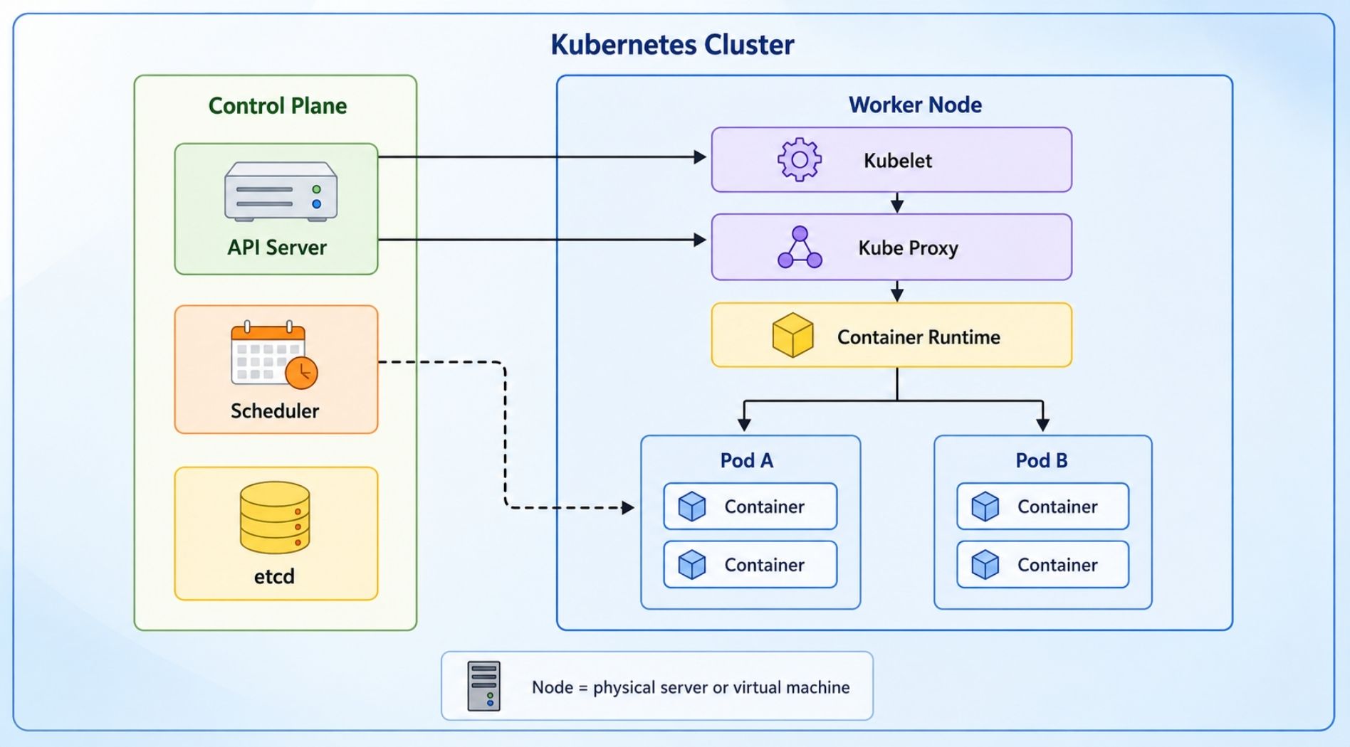 kubernetes-node-la-gi-1.jpg
