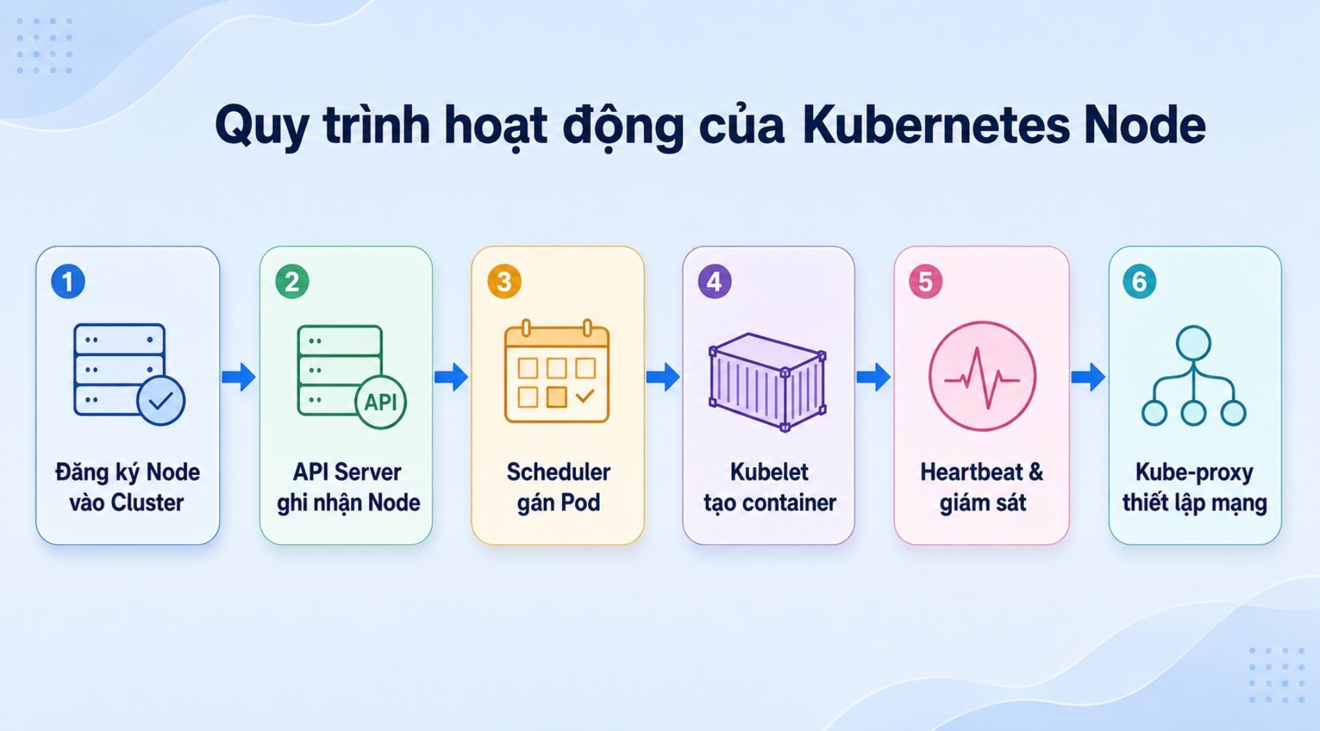 kubernetes-node-la-gi-2.jpg