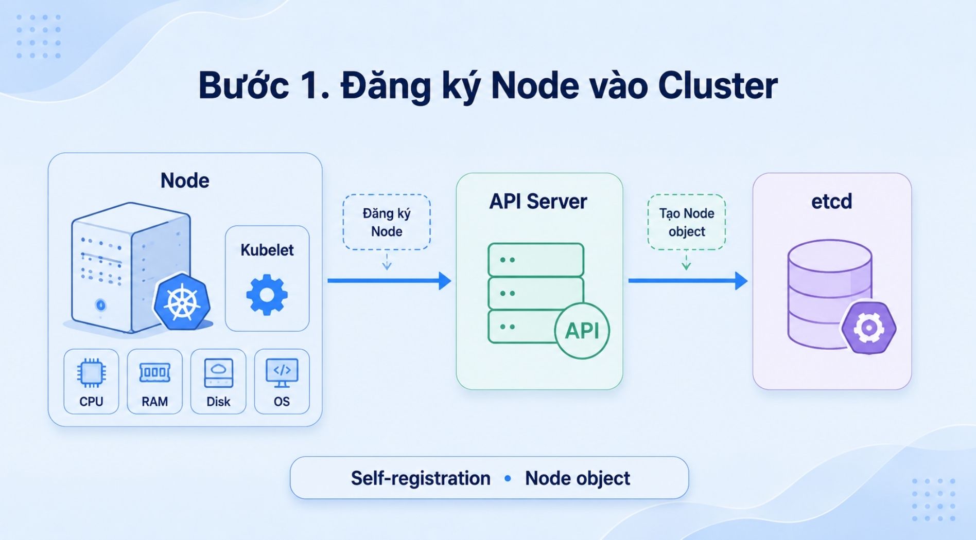 kubernetes-node-la-gi-3.jpg