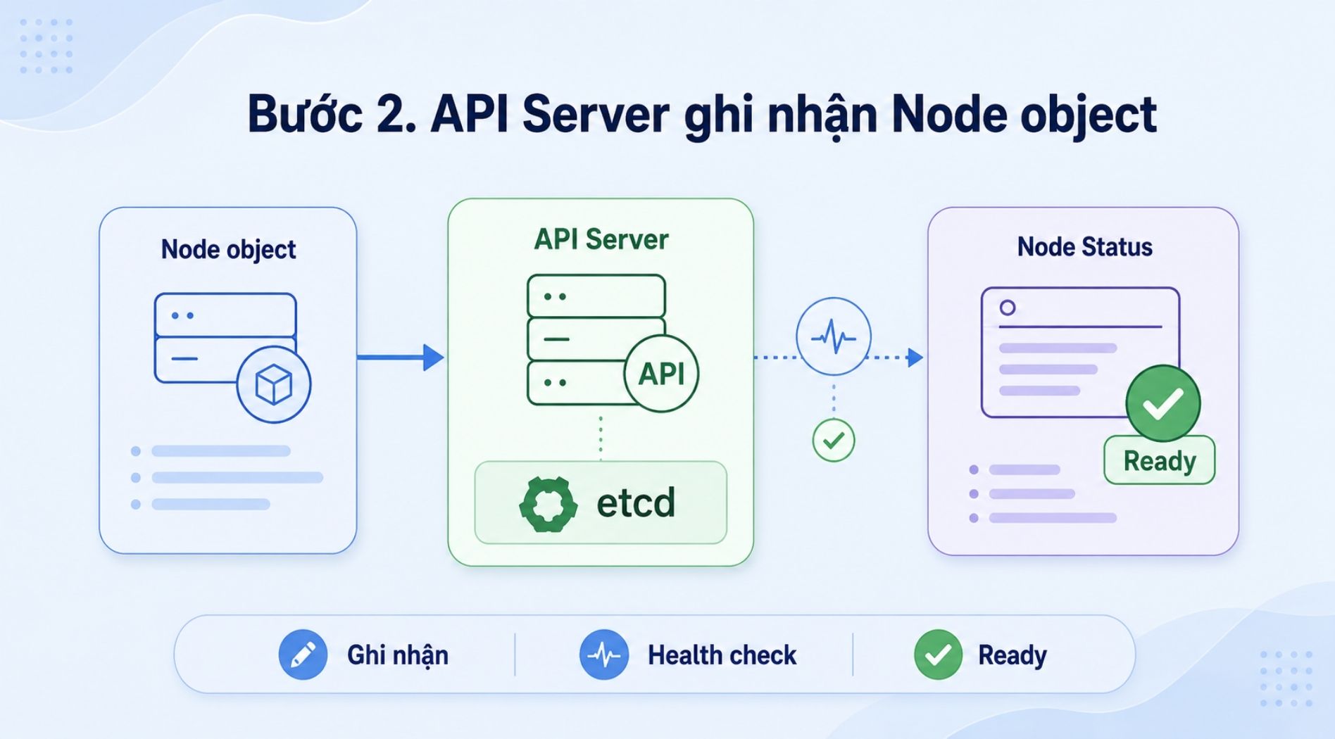 kubernetes-node-la-gi-4.jpg