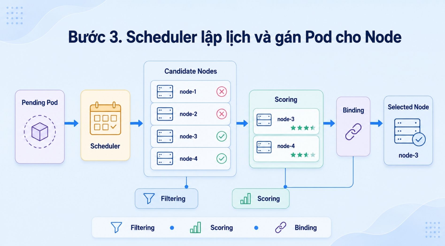 kubernetes-node-la-gi-5.jpg