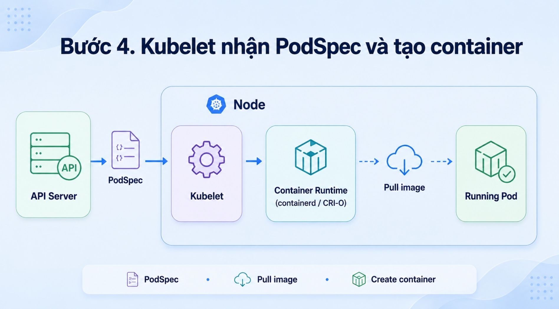 kubernetes-node-la-gi-6.jpg