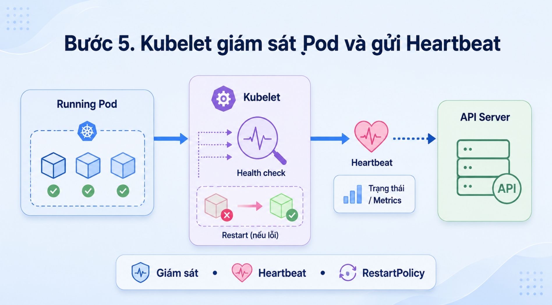 kubernetes-node-la-gi-7.jpg