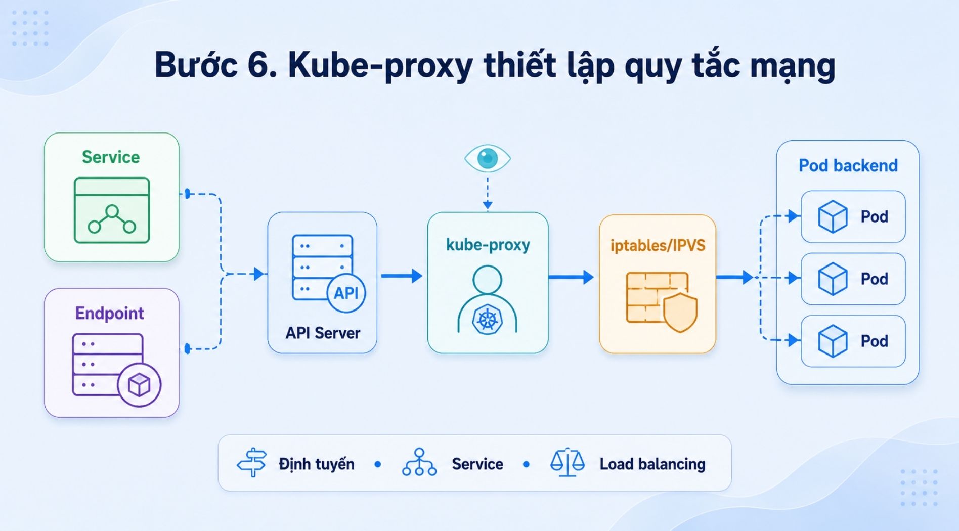 kubernetes-node-la-gi-8.jpg