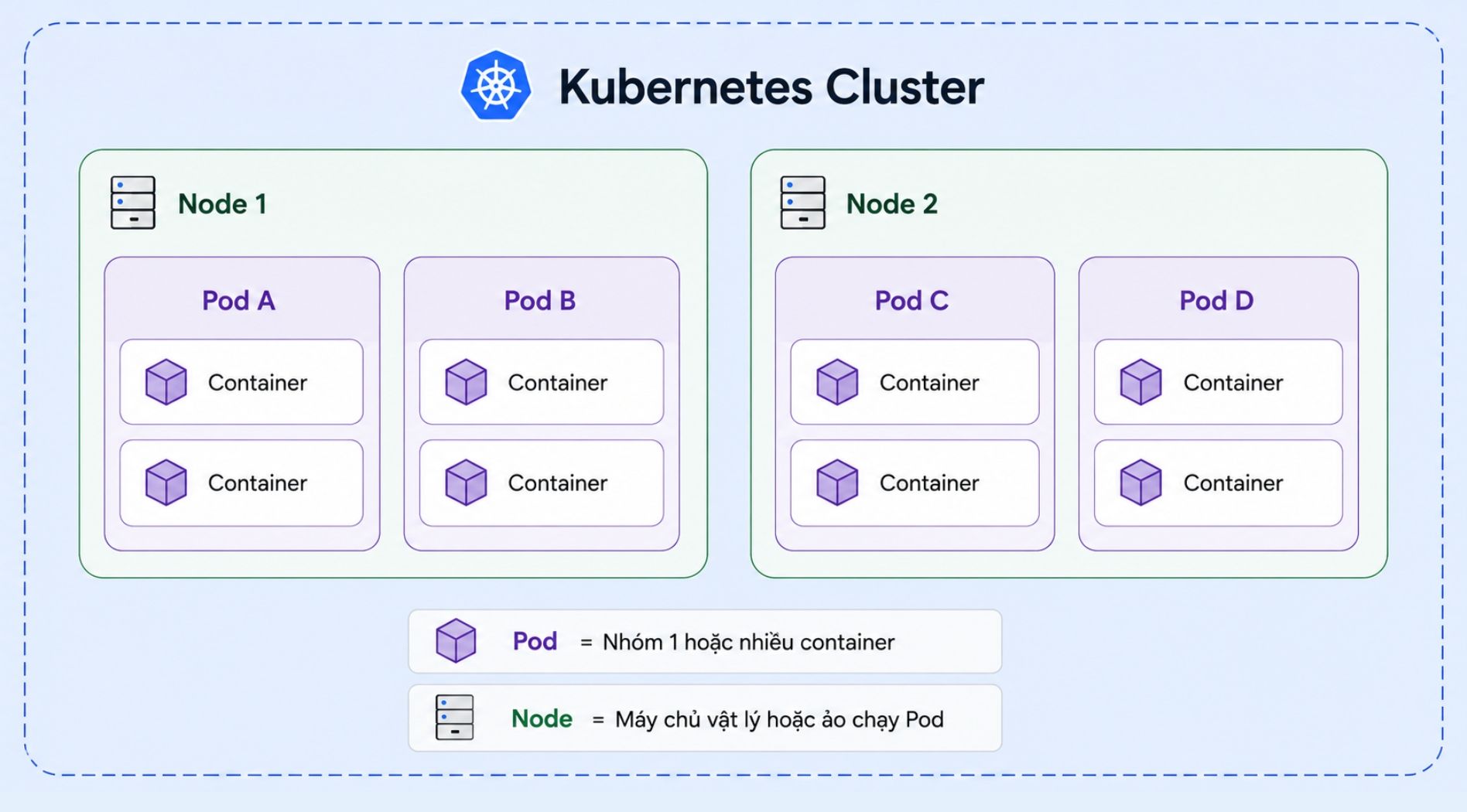 kubernetes-node-la-gi-9 (1).jpg