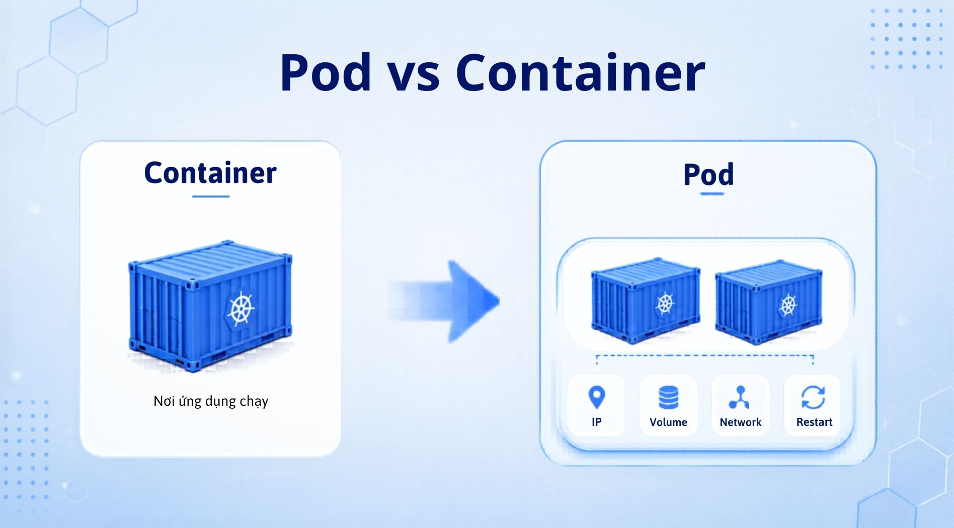 kubernetes-pod-la-gi-2.jpg