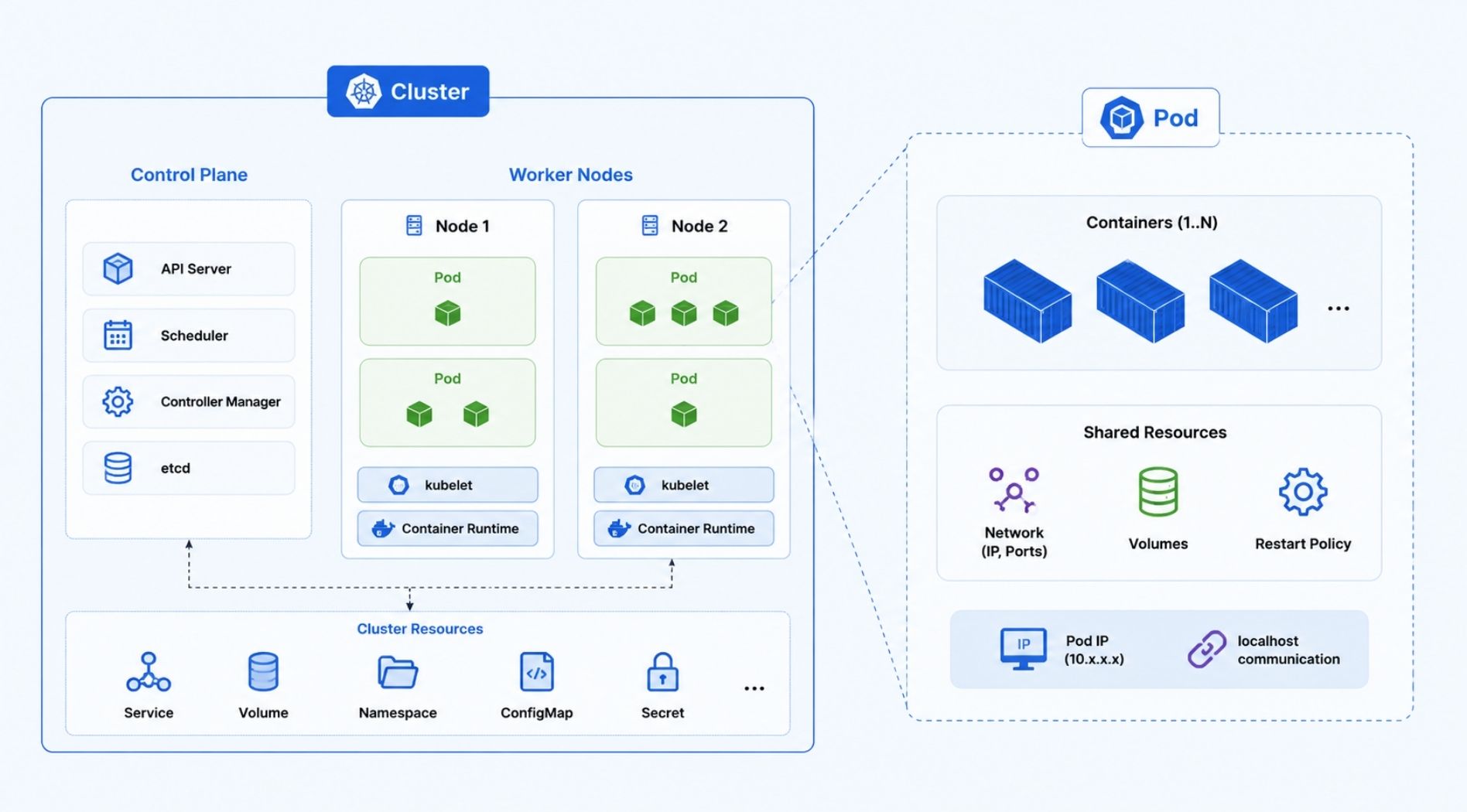 kubernetes-pod-la-gi-3.jpg