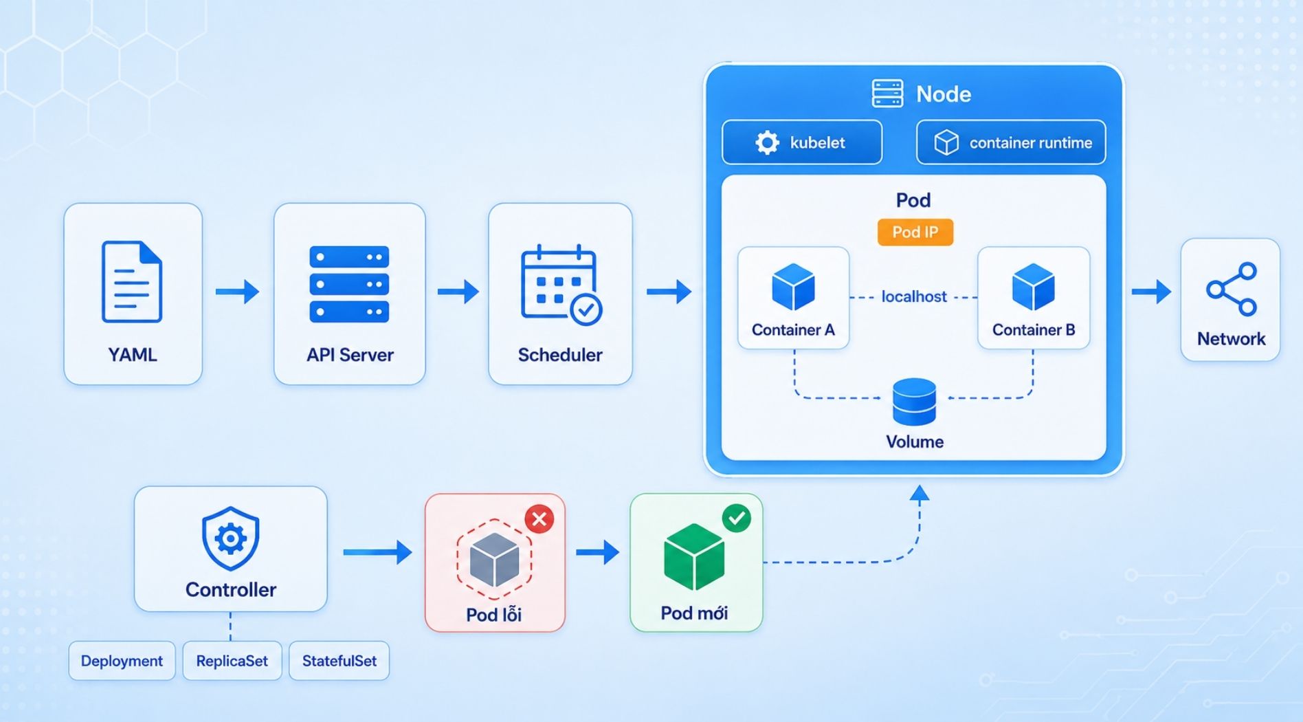 kubernetes-pod-la-gi-5.jpg
