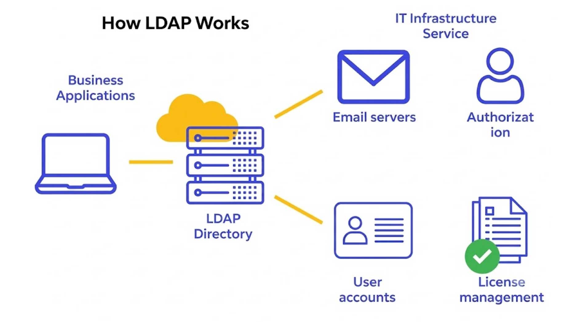 ldap.jpg