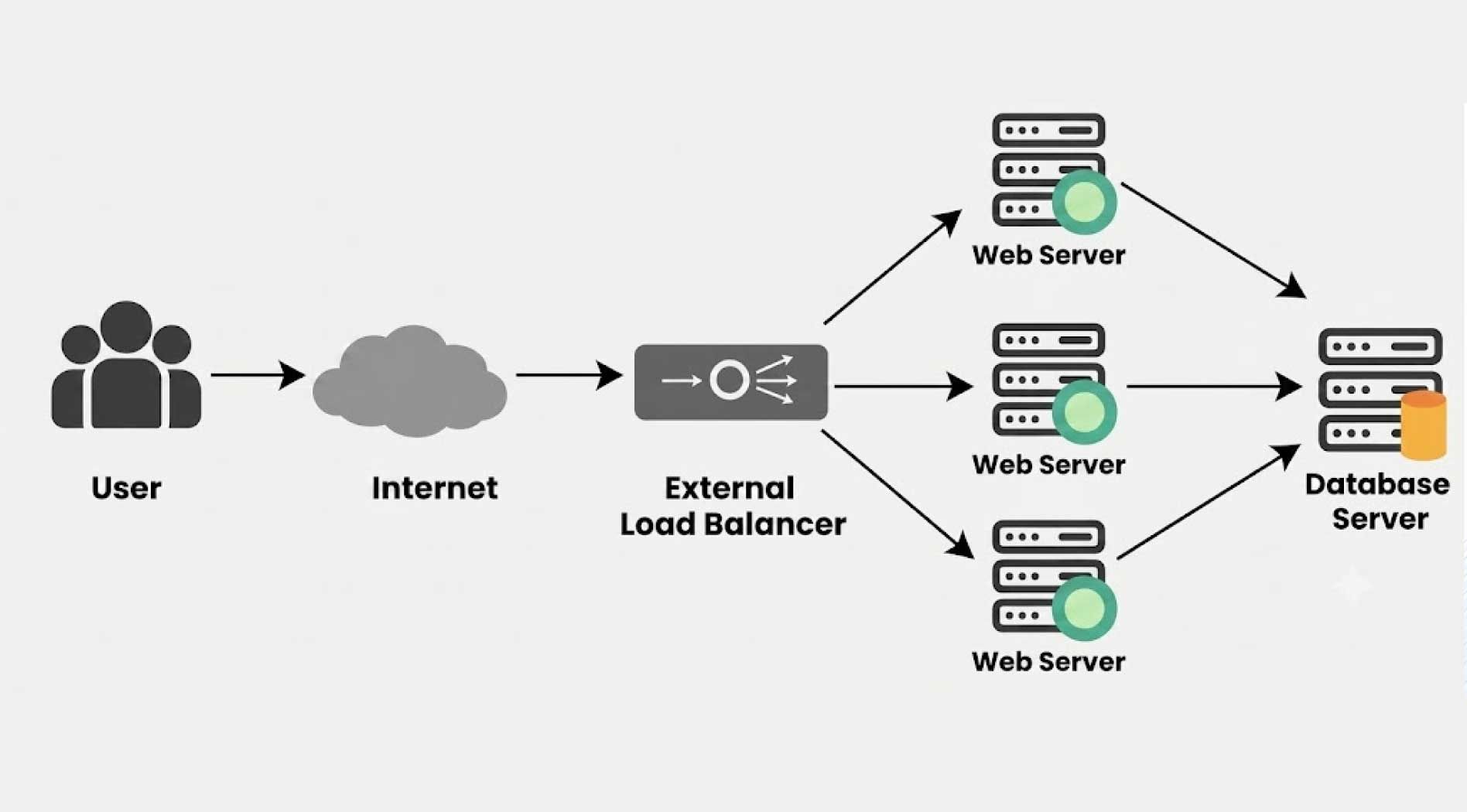 load-balancing-1.jpg