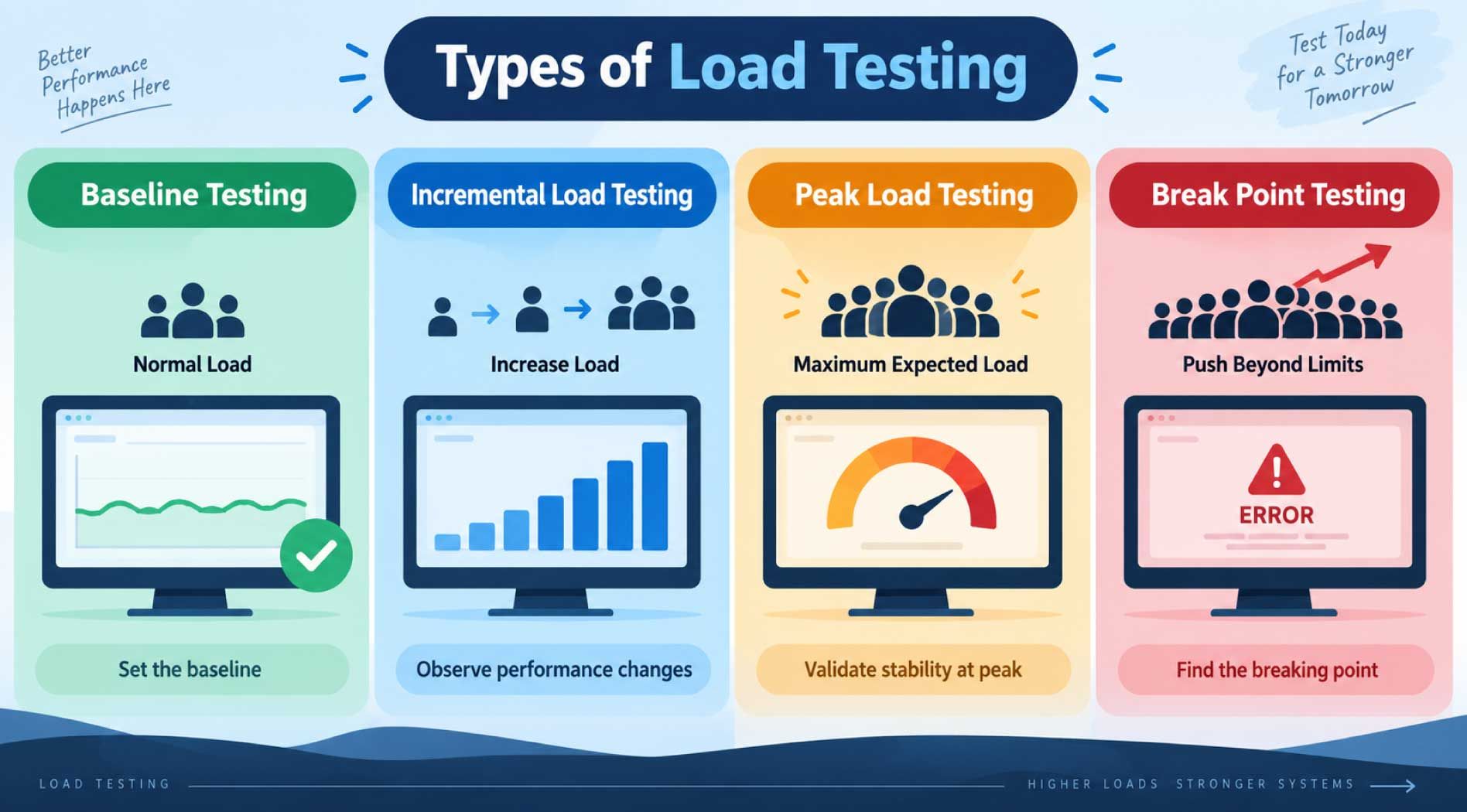 load-testing-3.jpg