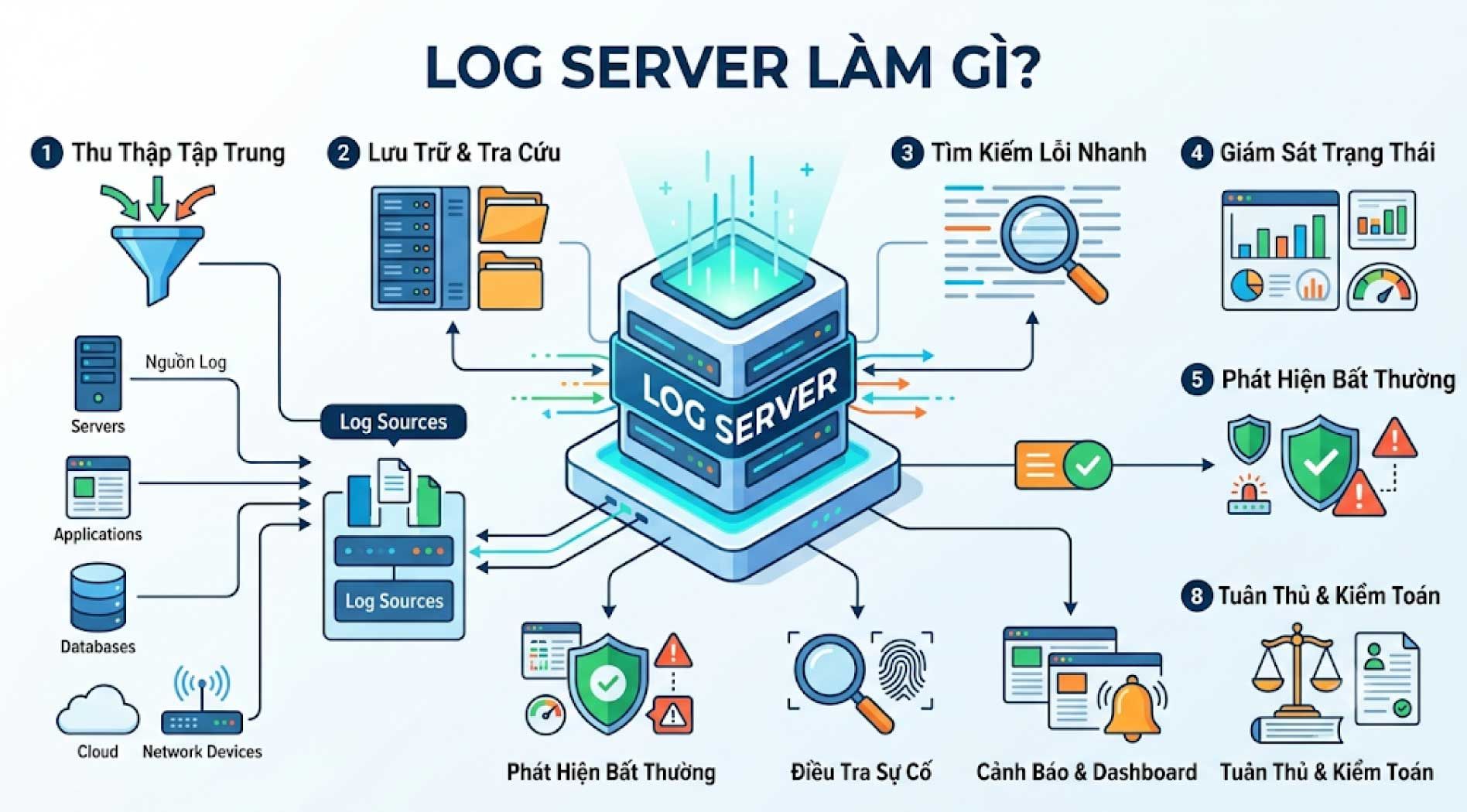 log-server-3.jpg