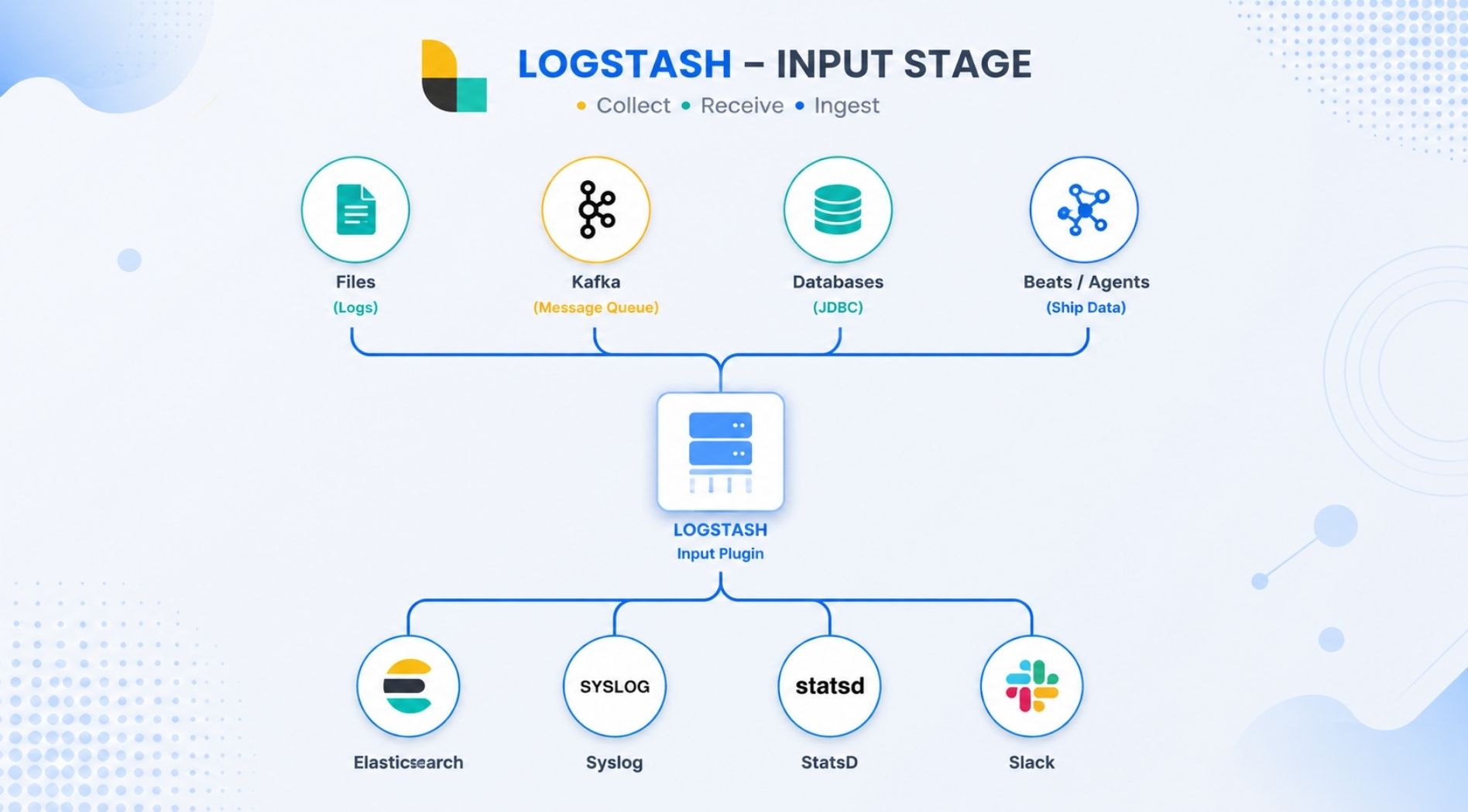 logstash-la-gi-2.jpg
