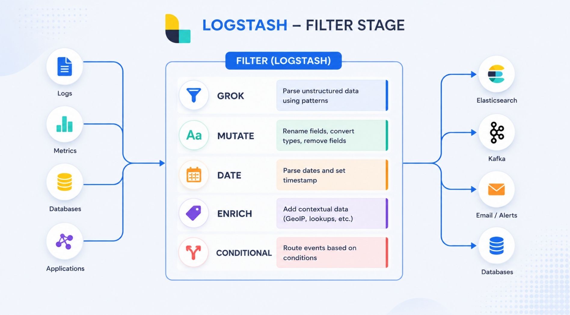 logstash-la-gi-3.jpg
