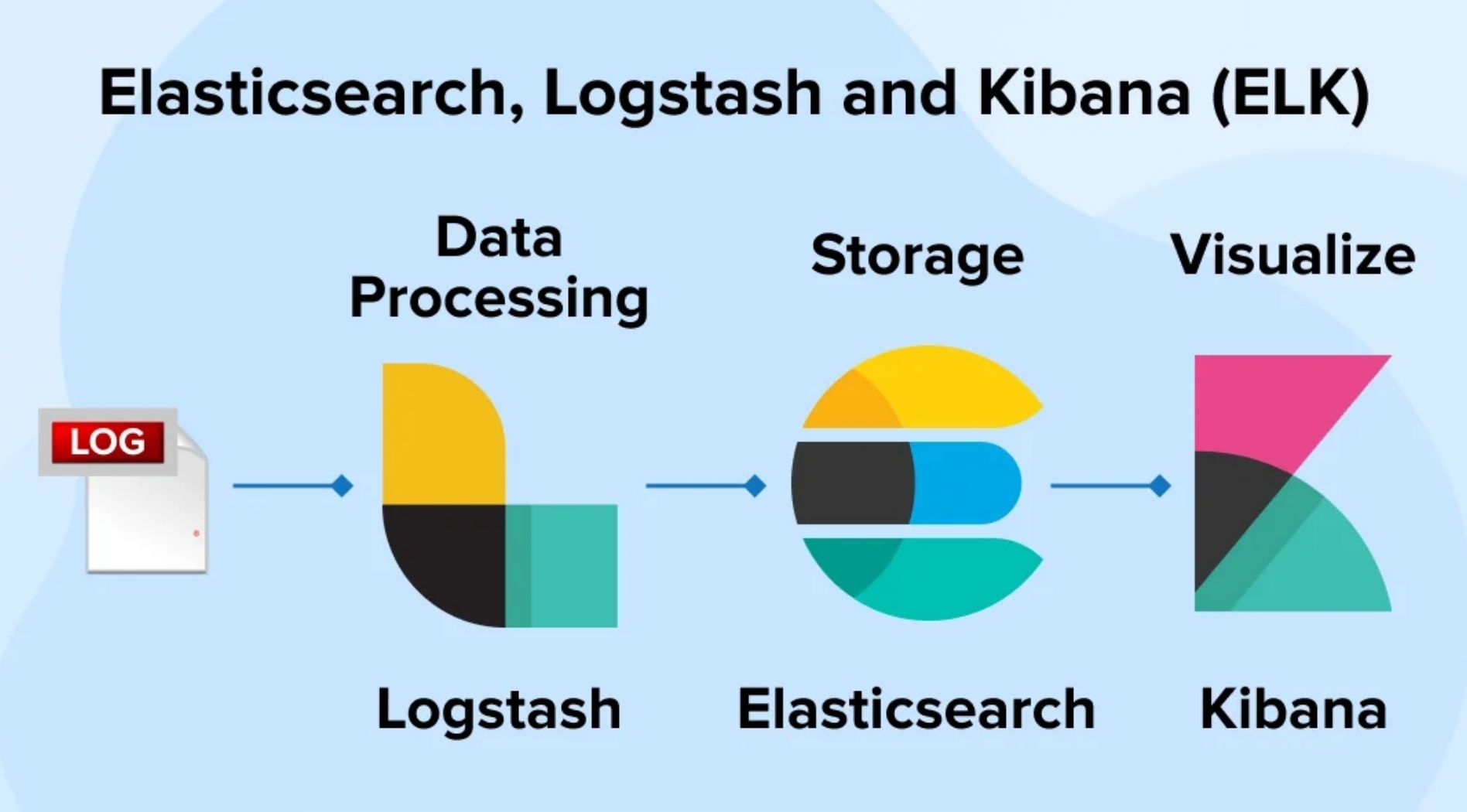 logstash-la-gi-6.jpg