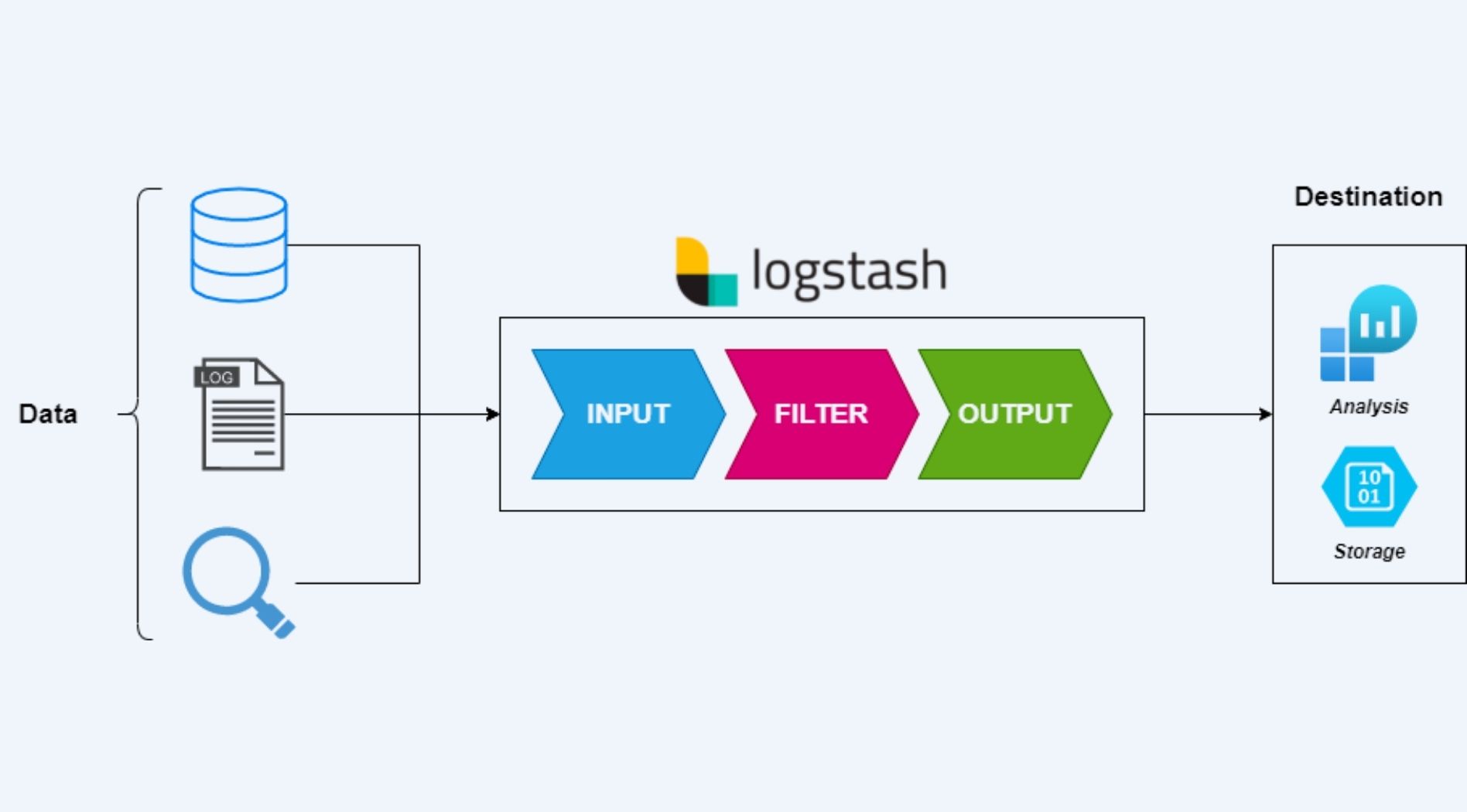 logstash-la-gi-7.jpg