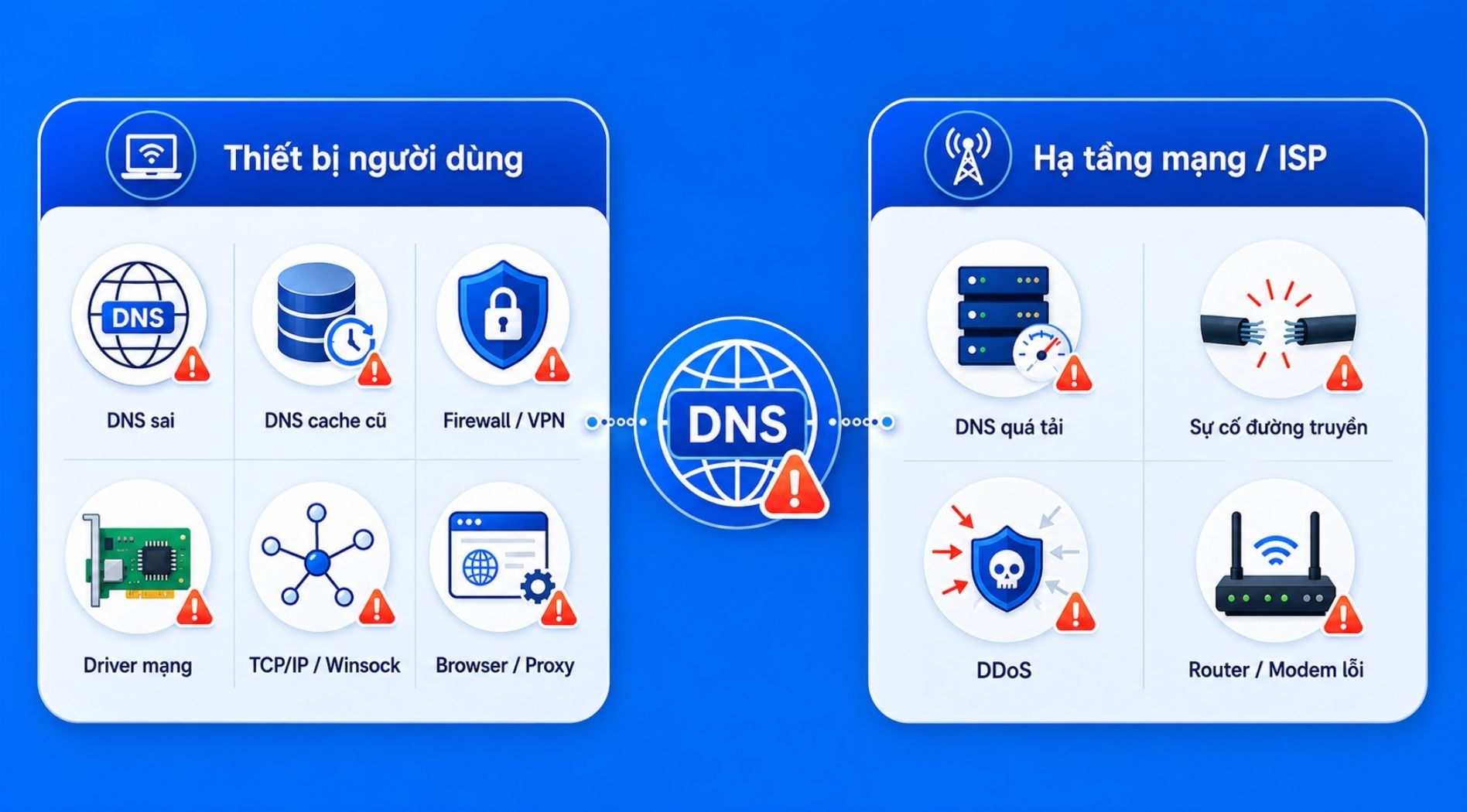 loi-dns-server-isn't-responding-2.jpg