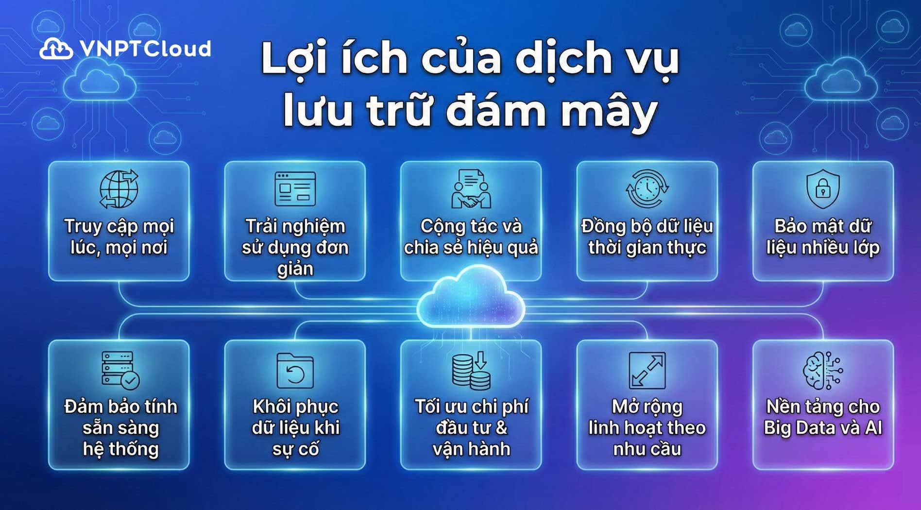 loi-ich-cua-luu-tru-dam-may.jpg