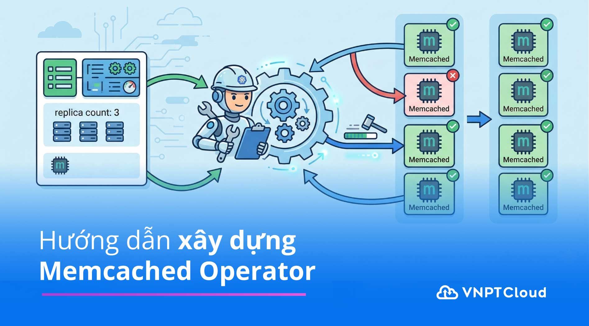 Hướng dẫn xây dựng Memcached Operator | VNPT Cloud