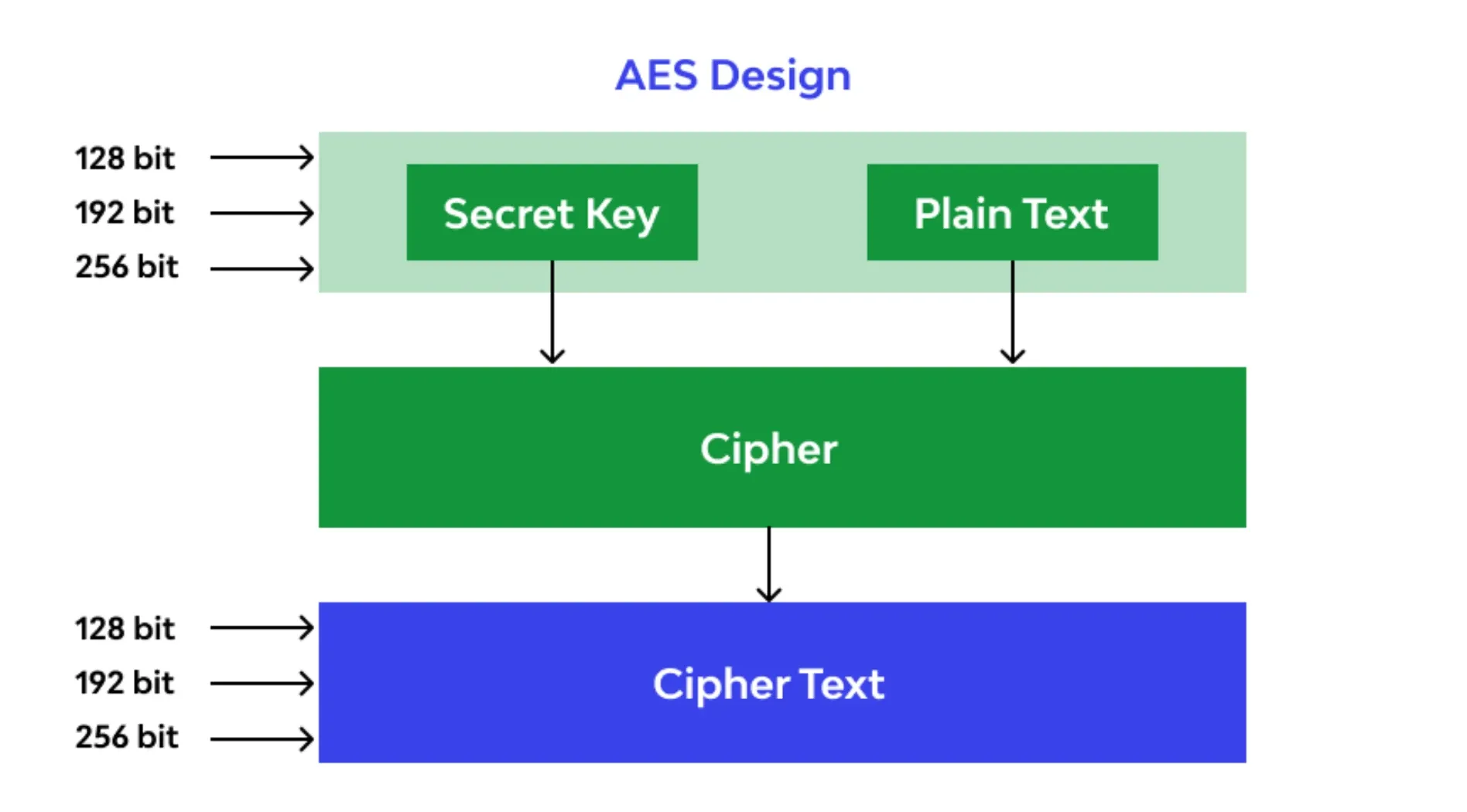 ma-hoa-aes-la-gi-11.webp