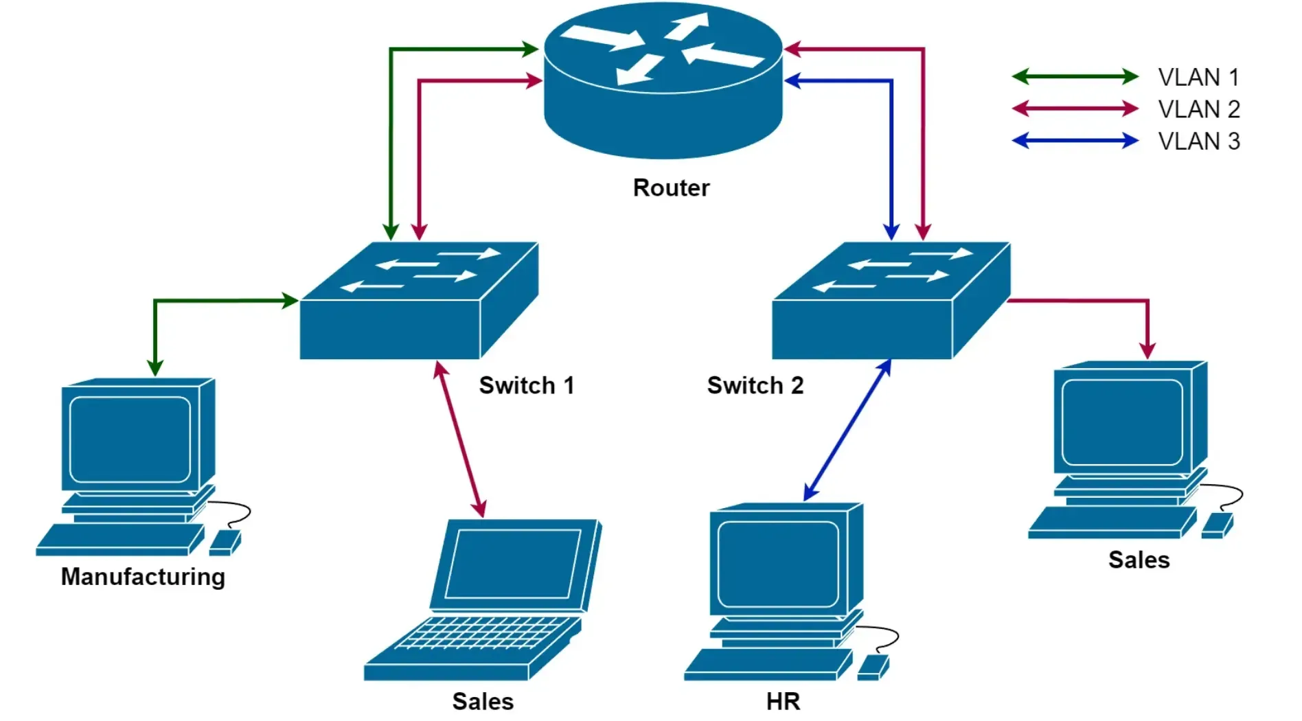 mang-vlan-la-gi-3.webp