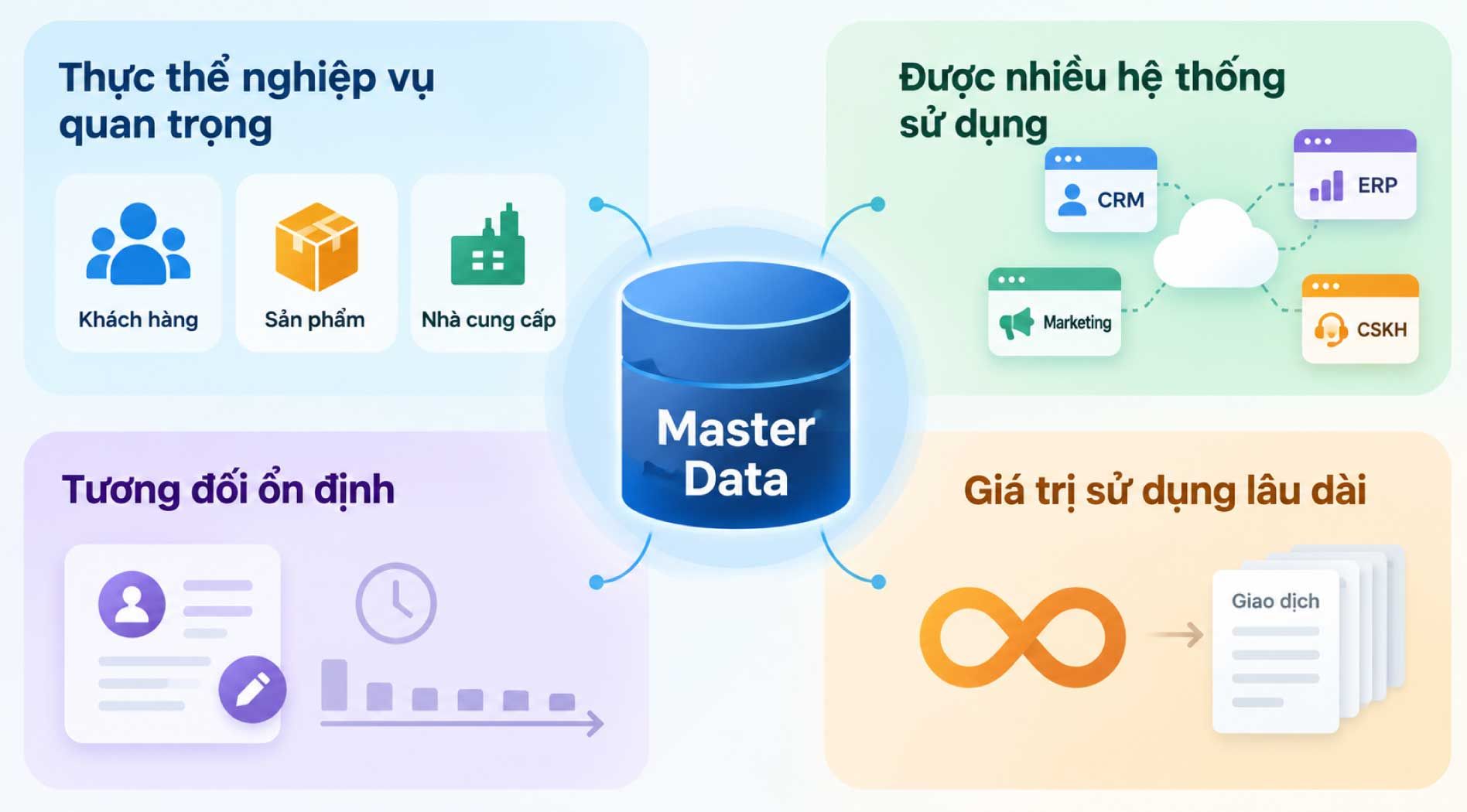 master-data.jpg