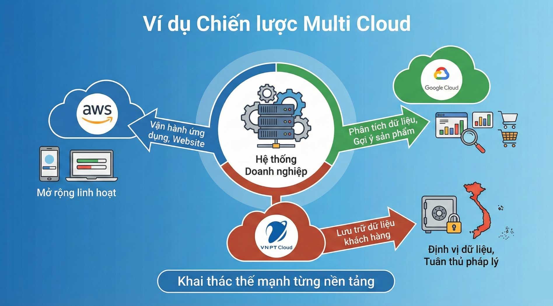 multi-cloud-1.jpg