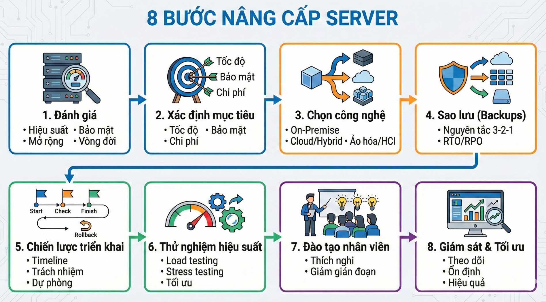 nang-cap-server-3.jpg