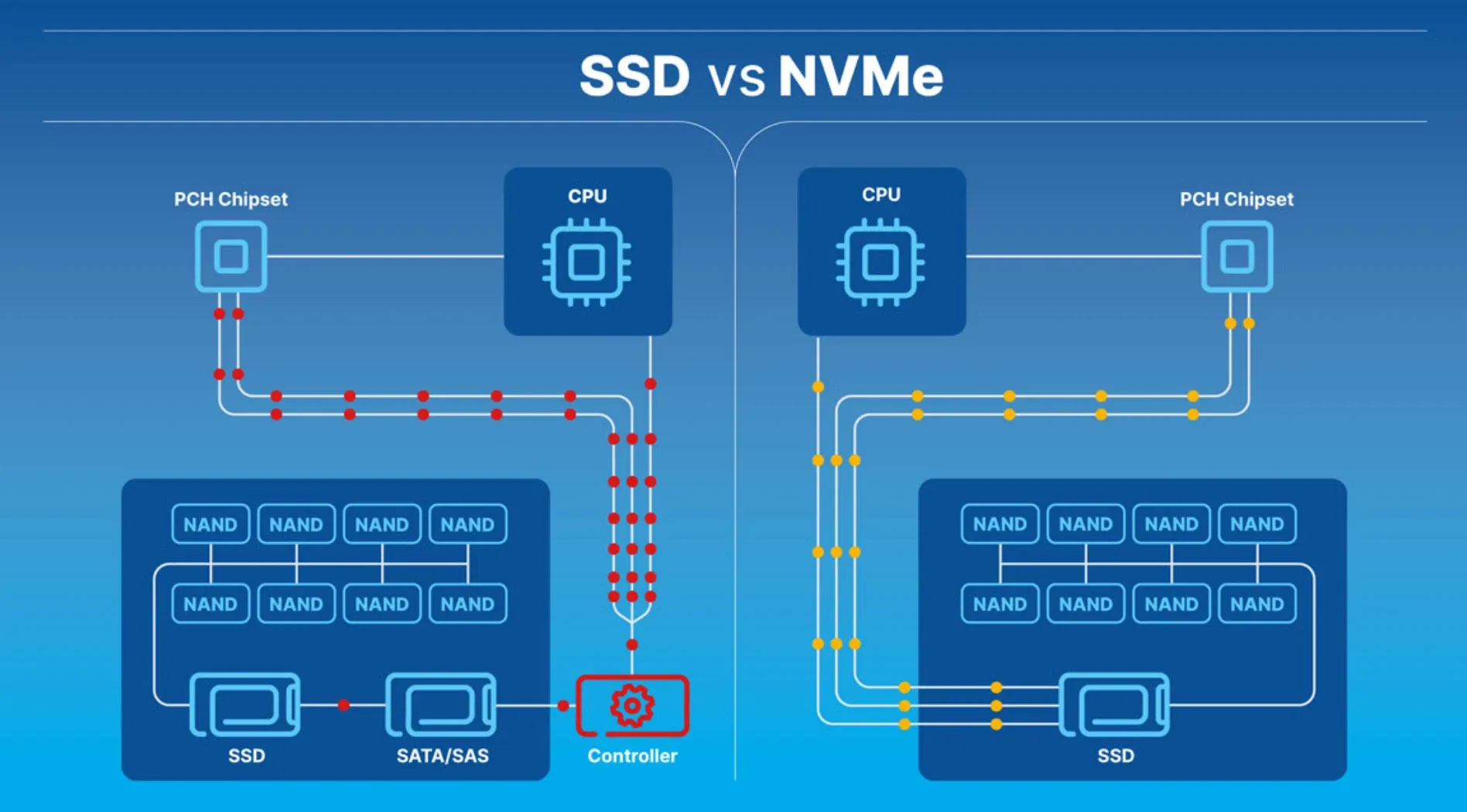 nvme-hosting-la-gi-3.webp