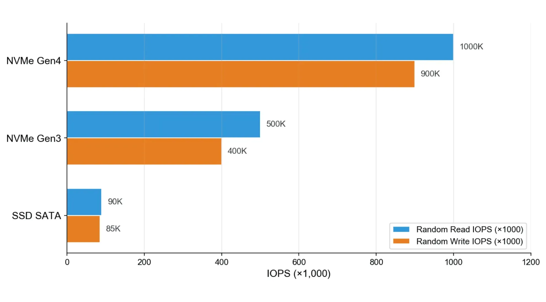nvme-hosting-la-gi-4.webp