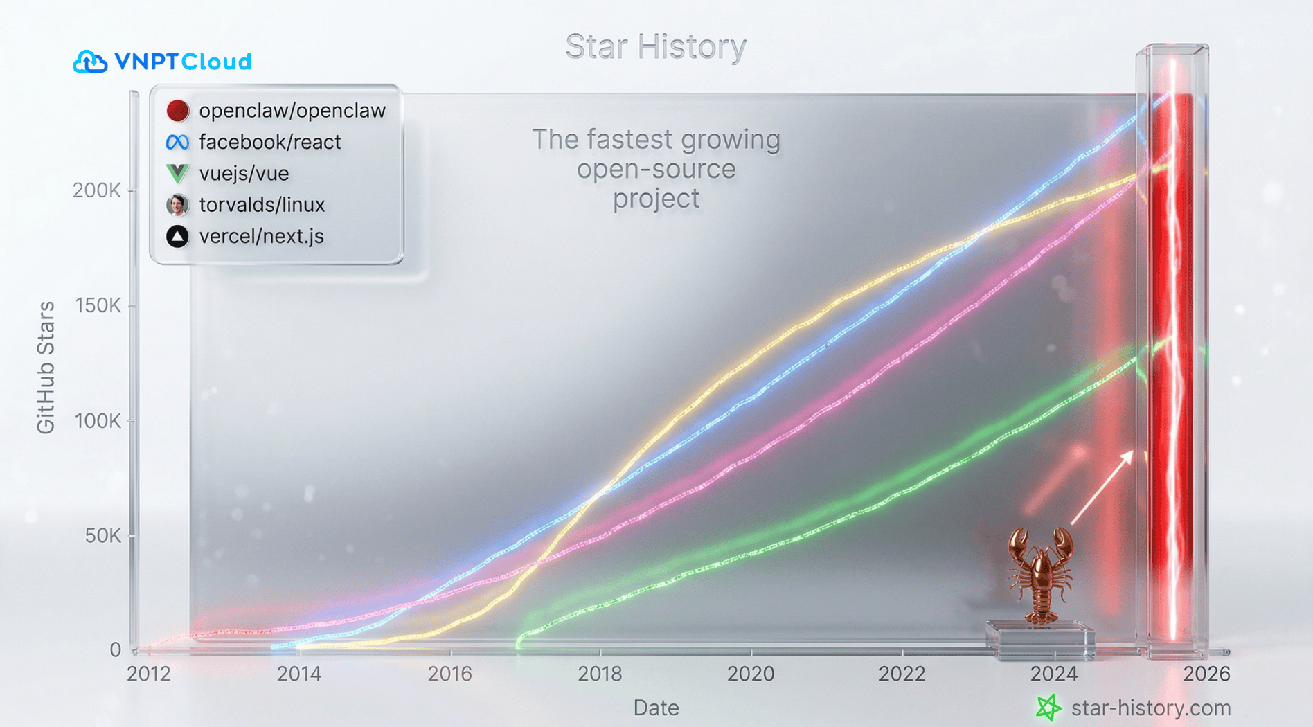 openclaw tang truong.png