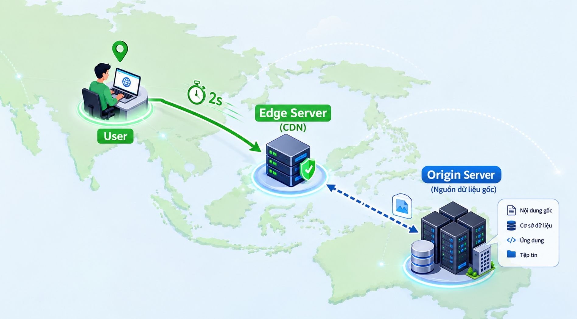 origin-server-la-gi-1.jpg