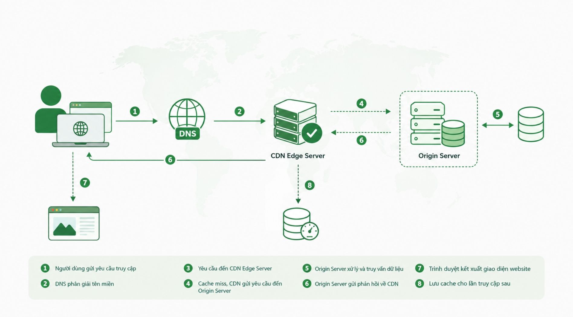 origin-server-la-gi-2.jpg