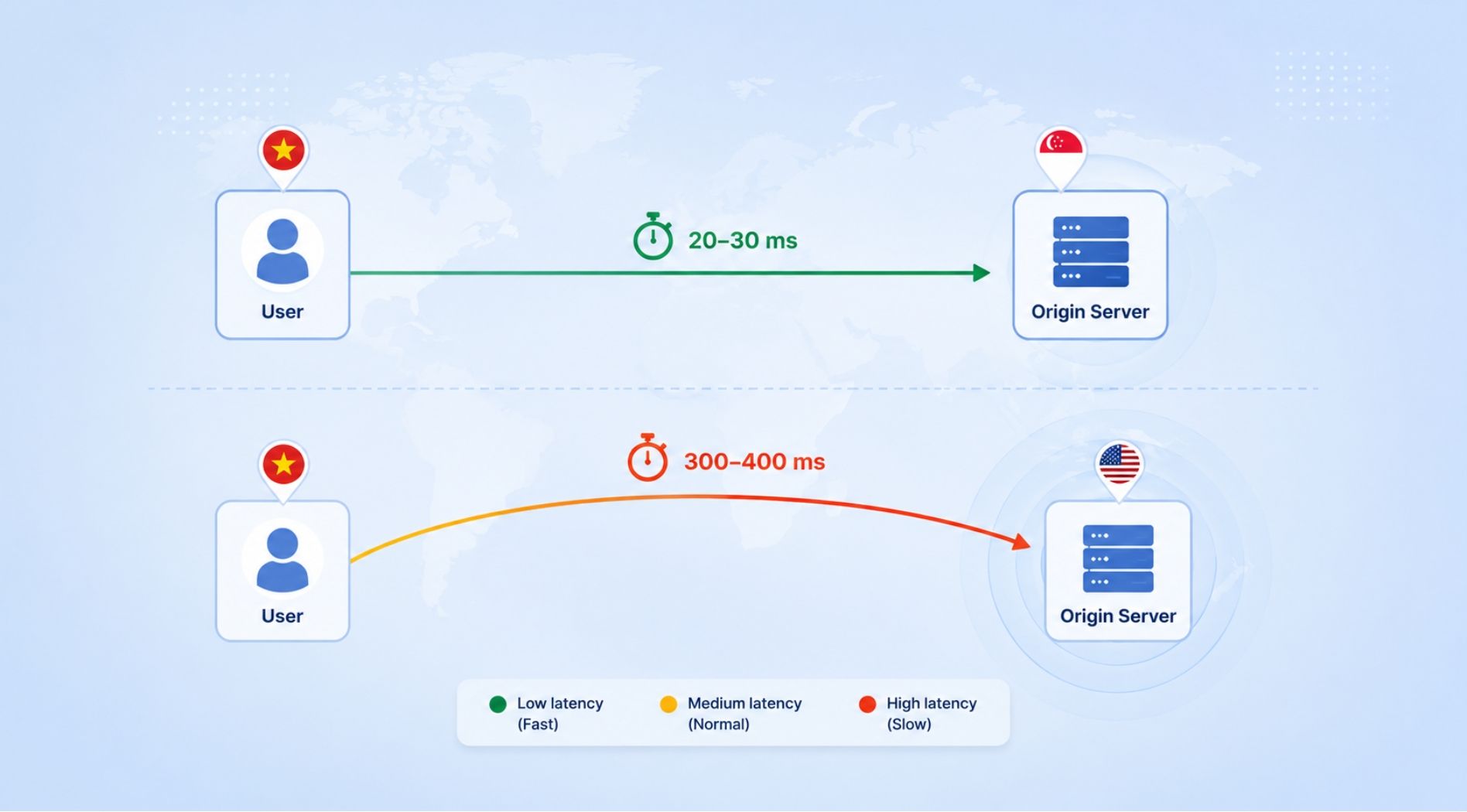 origin-server-la-gi-3.jpg