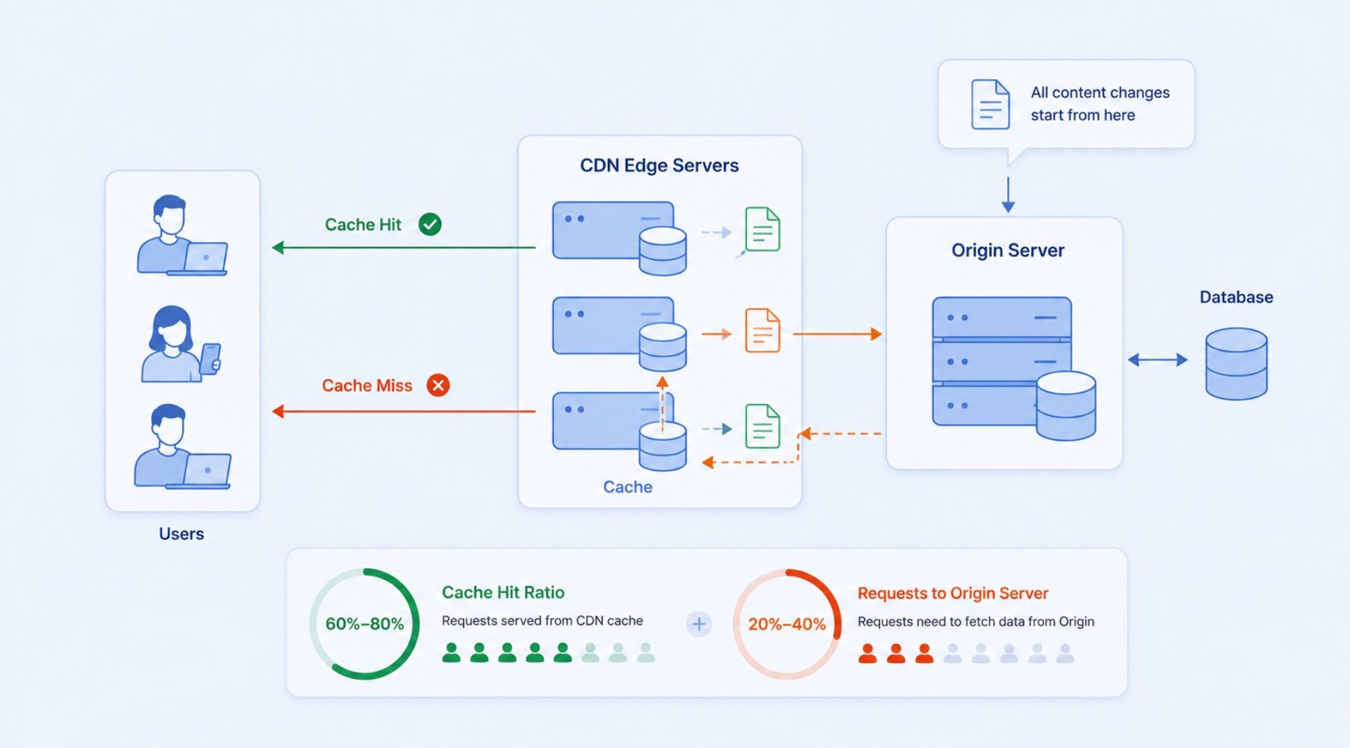 origin-server-la-gi-4.jpg