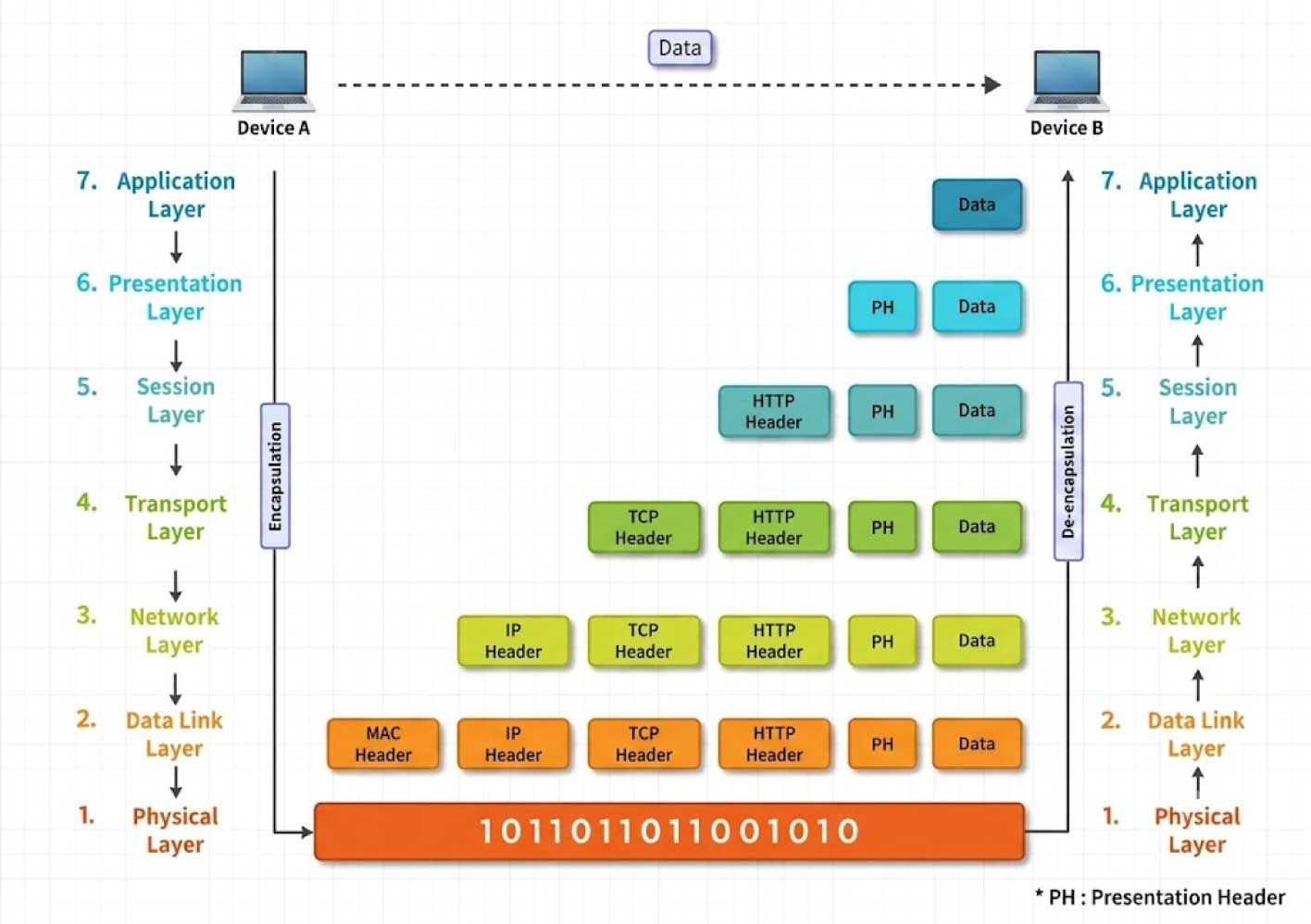 osi-3.jpg