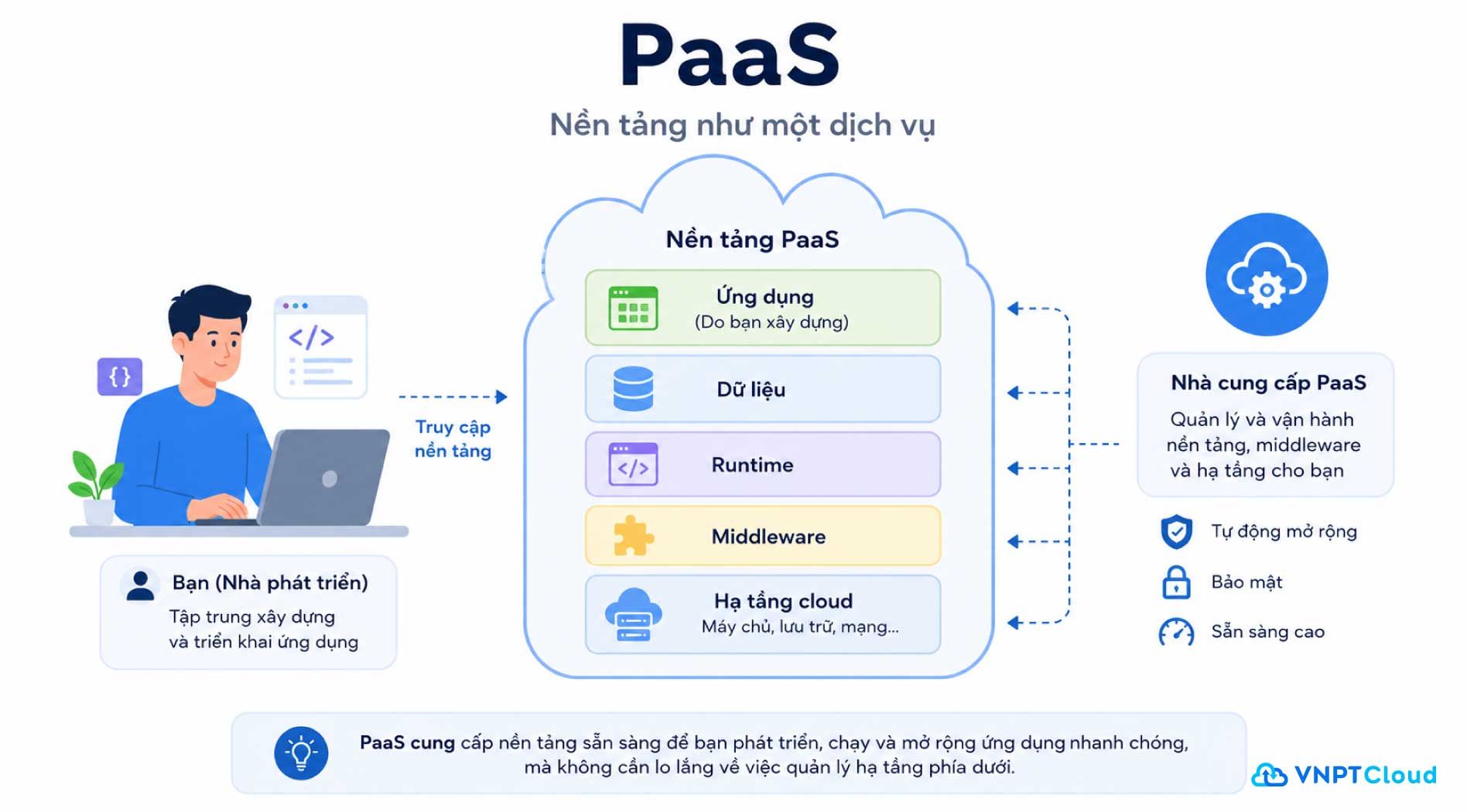 paas-2.jpg