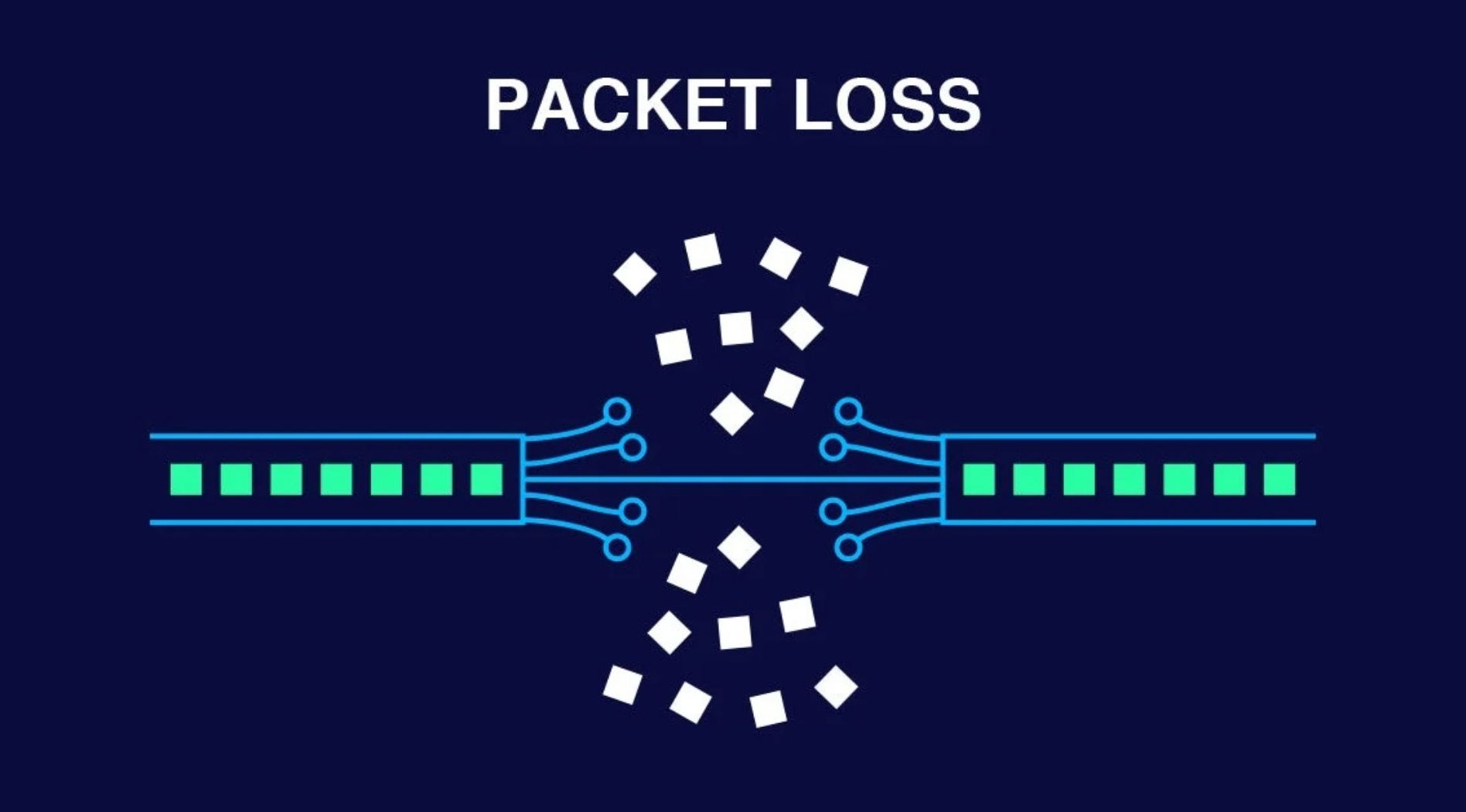 packet-loss-la-gi-003.jpg