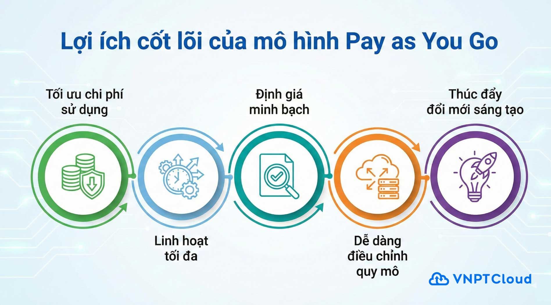 pay-as-you-go-4.jpg