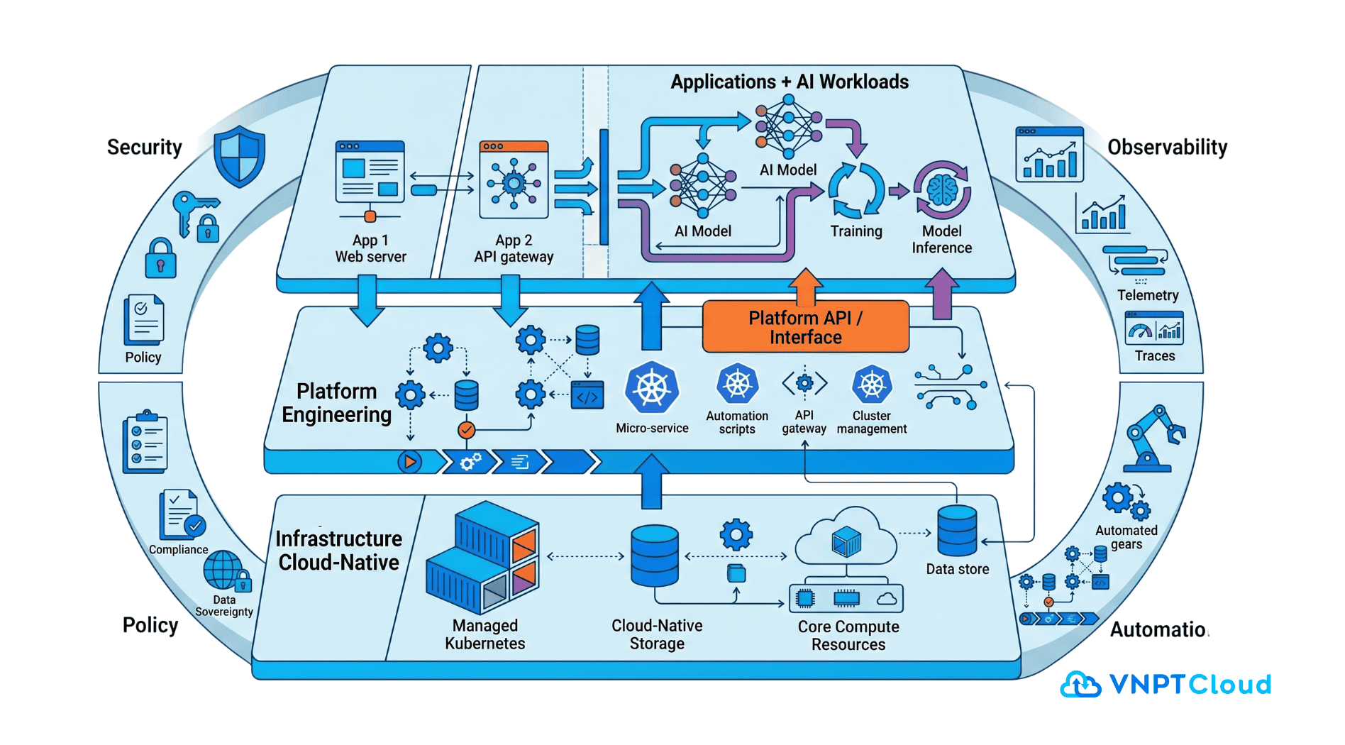platform cloud native.png