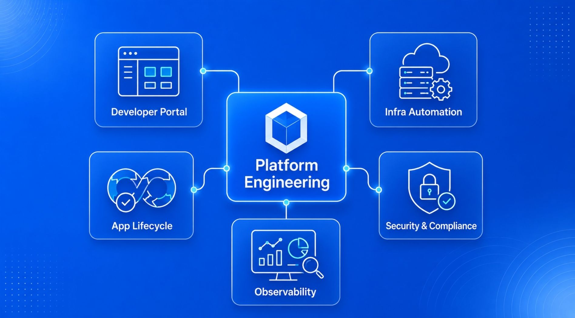 platform-engineering-la-gi-4.jpg