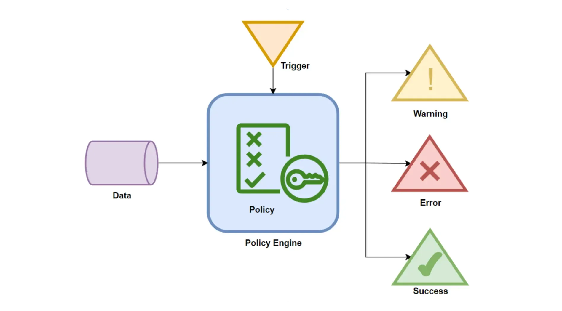policy-as-code-pac-la-gi-3.webp