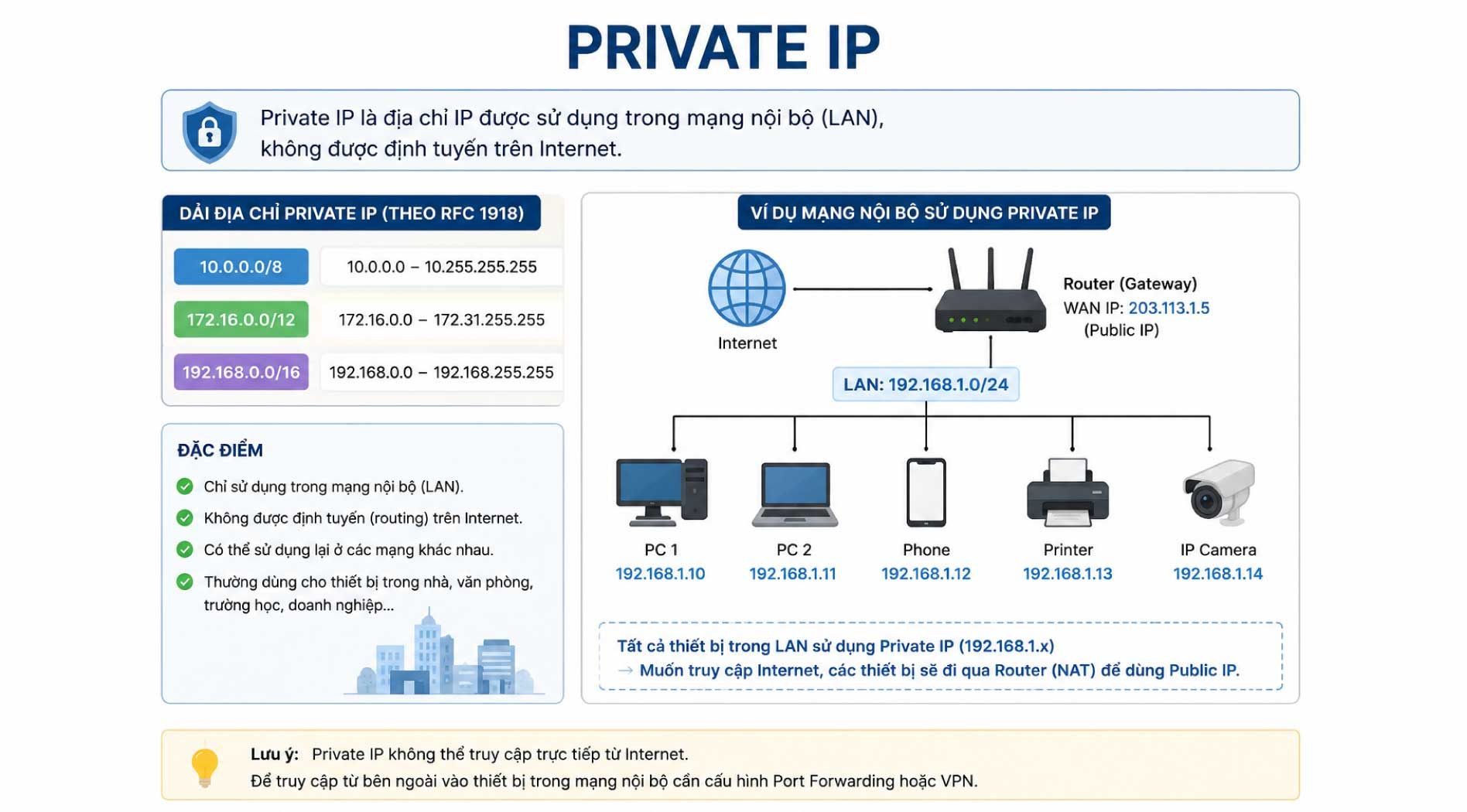 private-ip.jpg