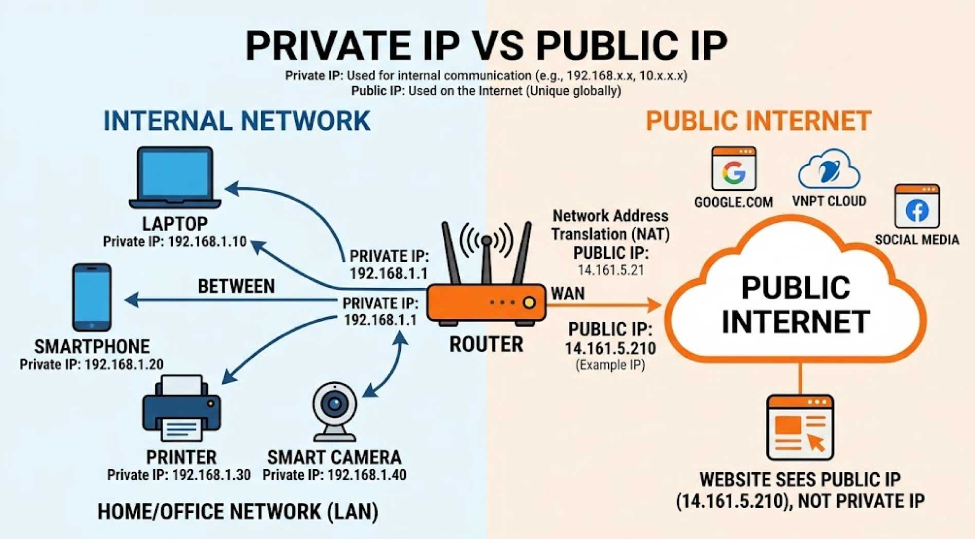 private-ip-2.jpg