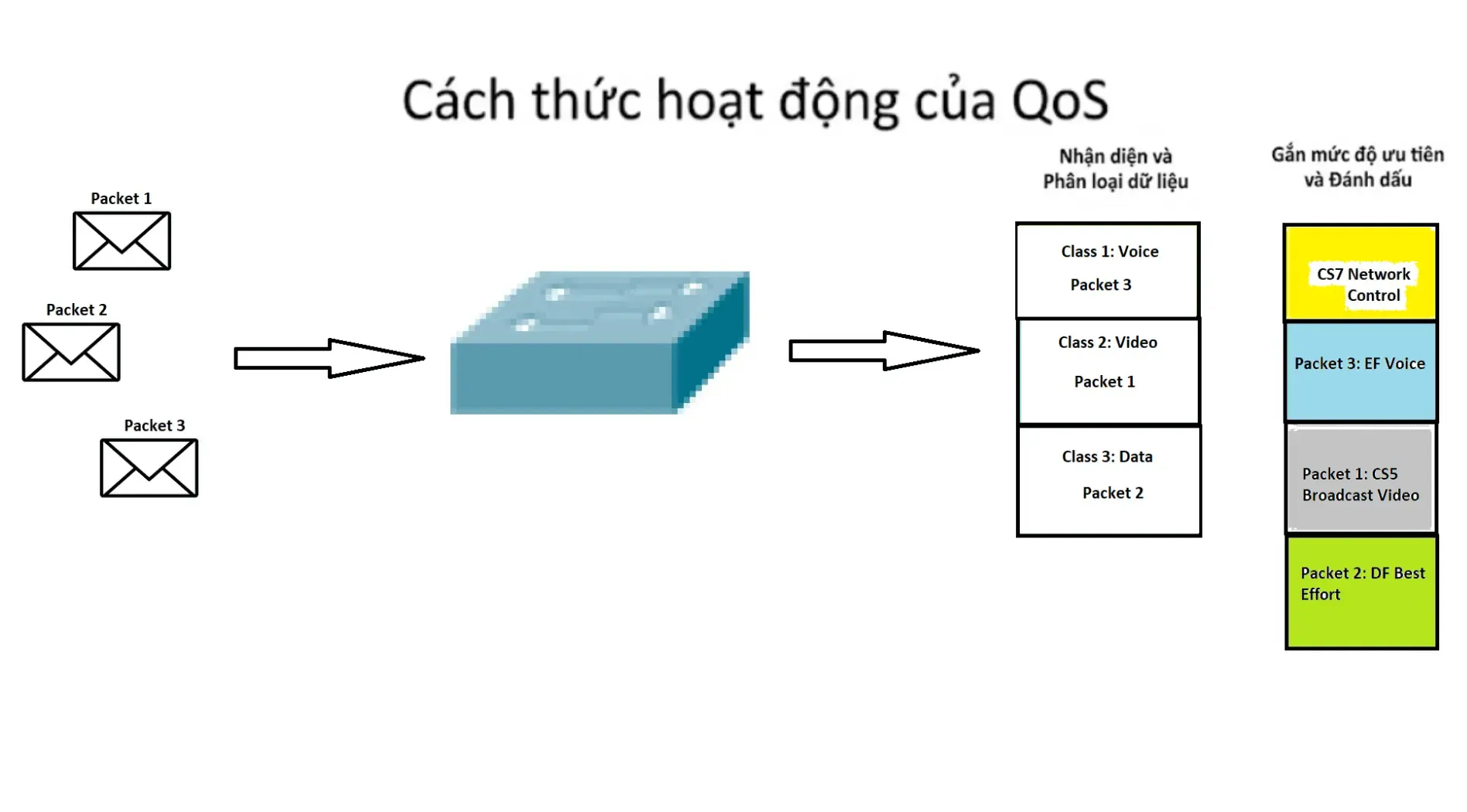 qos-la-gi-3.webp