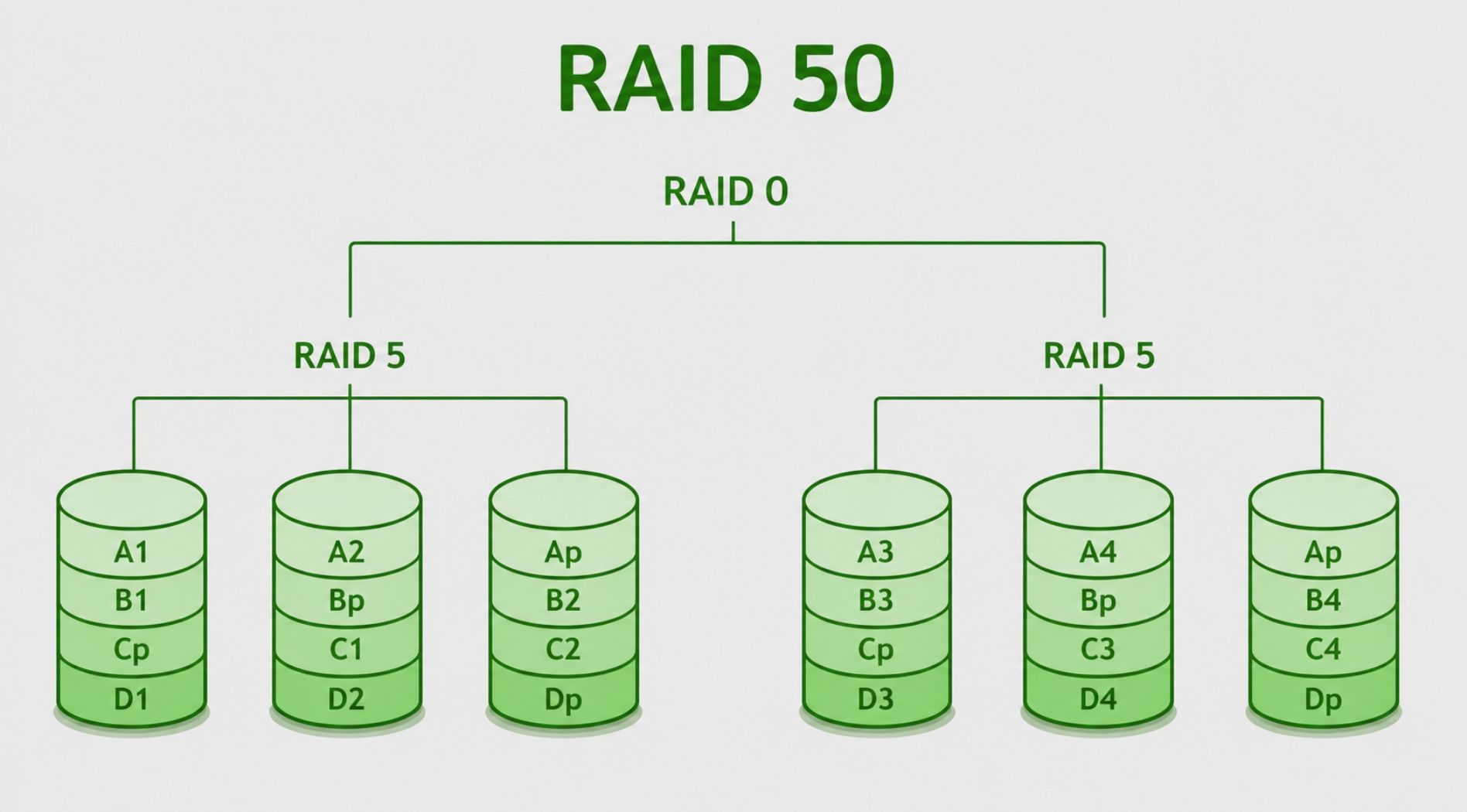 raid-la-gi-4.jpg